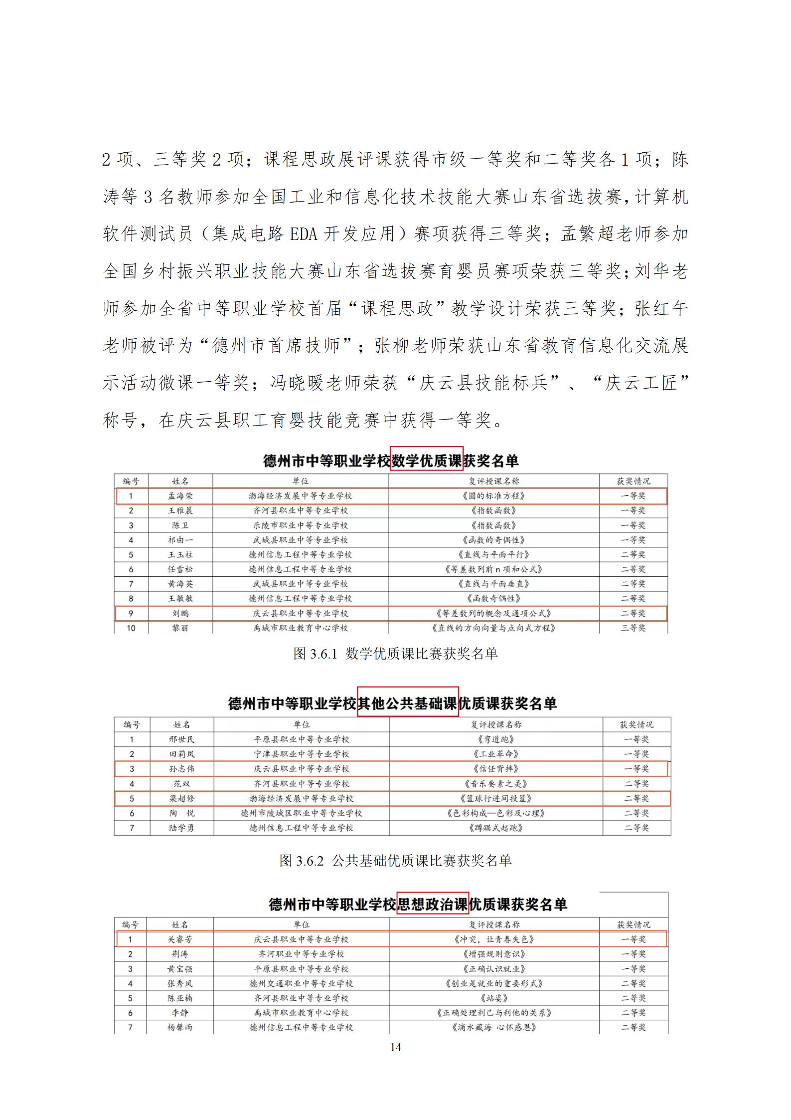 2022年渤海经济发展中等专业学校年度质量报告(1)_18.jpg