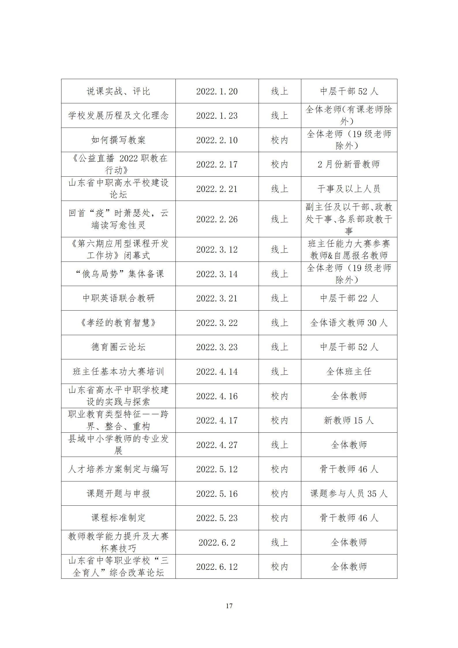 2022年庆云县职业中等专业学校年度质量报告_21.jpg