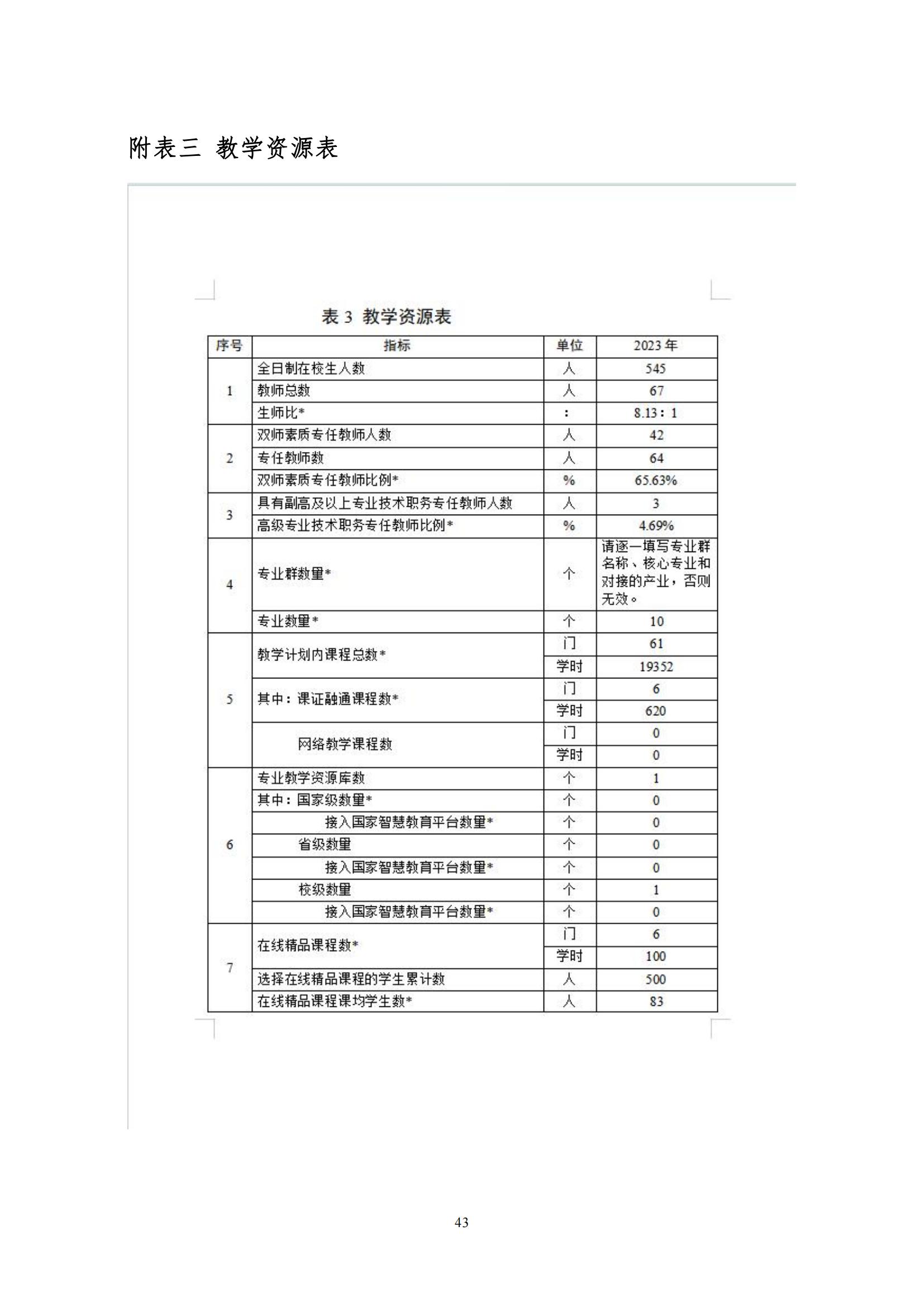 庆云县职业中等专业学校年度质量报告(6)_49.jpg