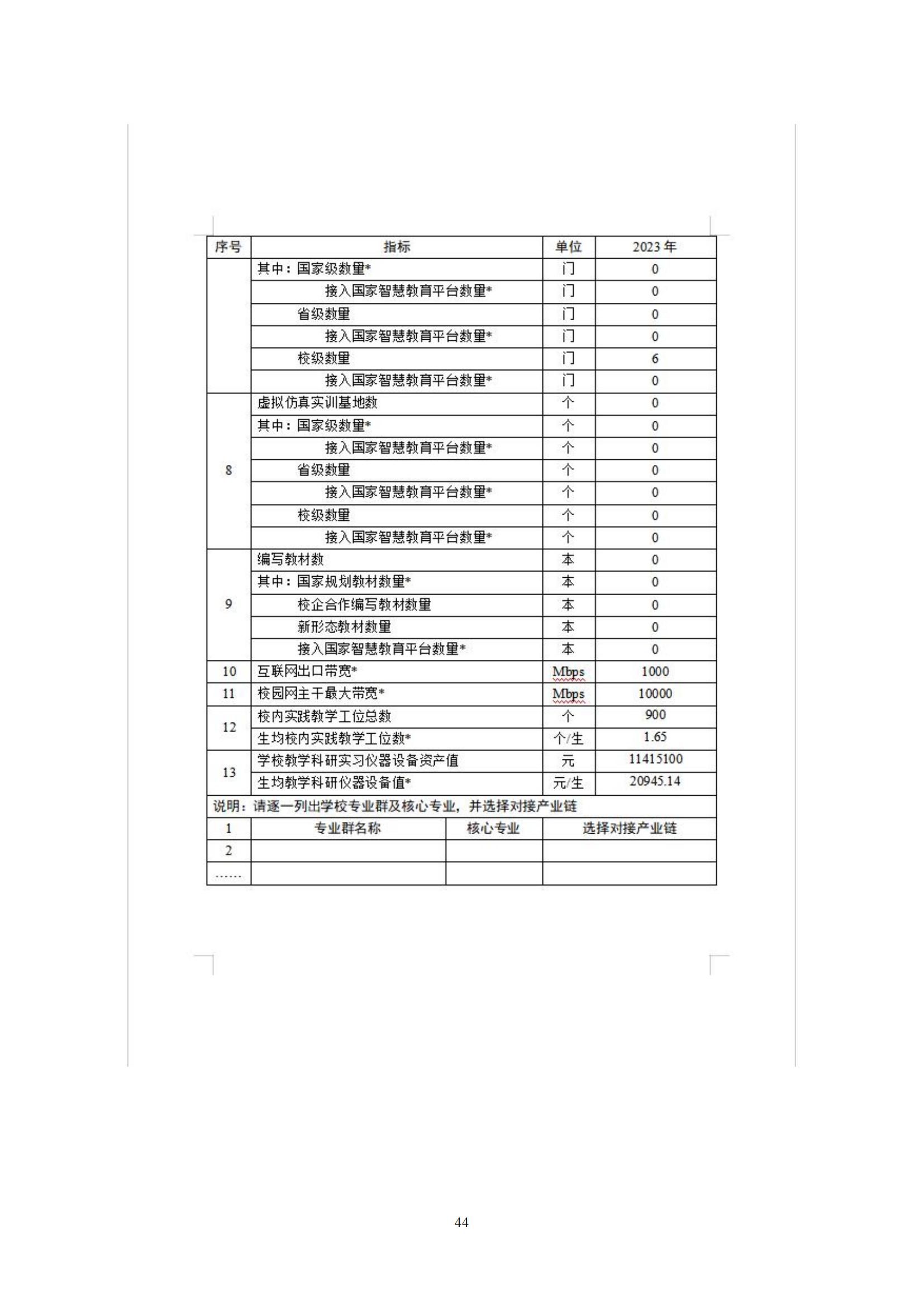 庆云县职业中等专业学校年度质量报告(6)_50.jpg