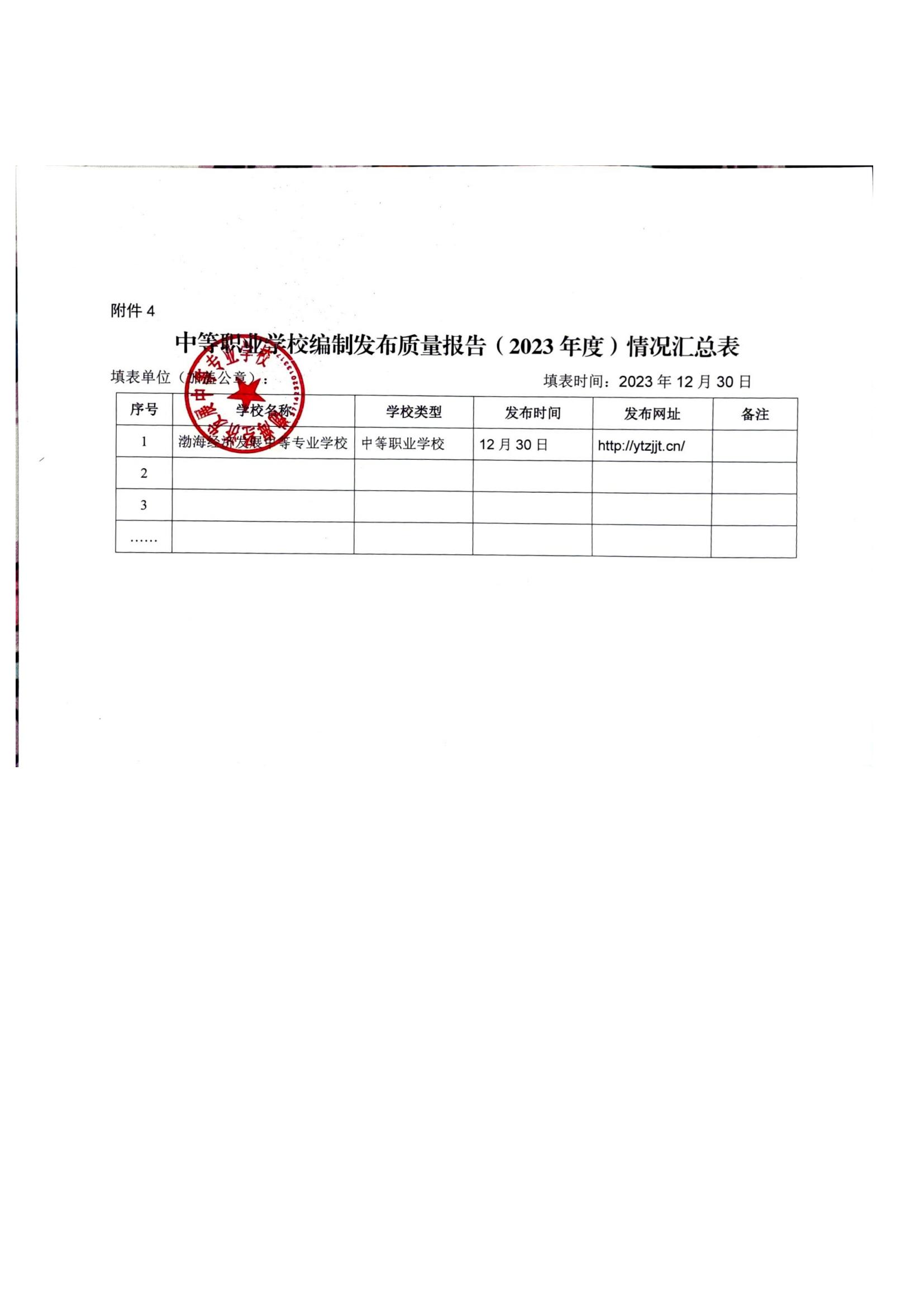 渤海经济发展中等专业学校年度质量报告(5)_02.jpg
