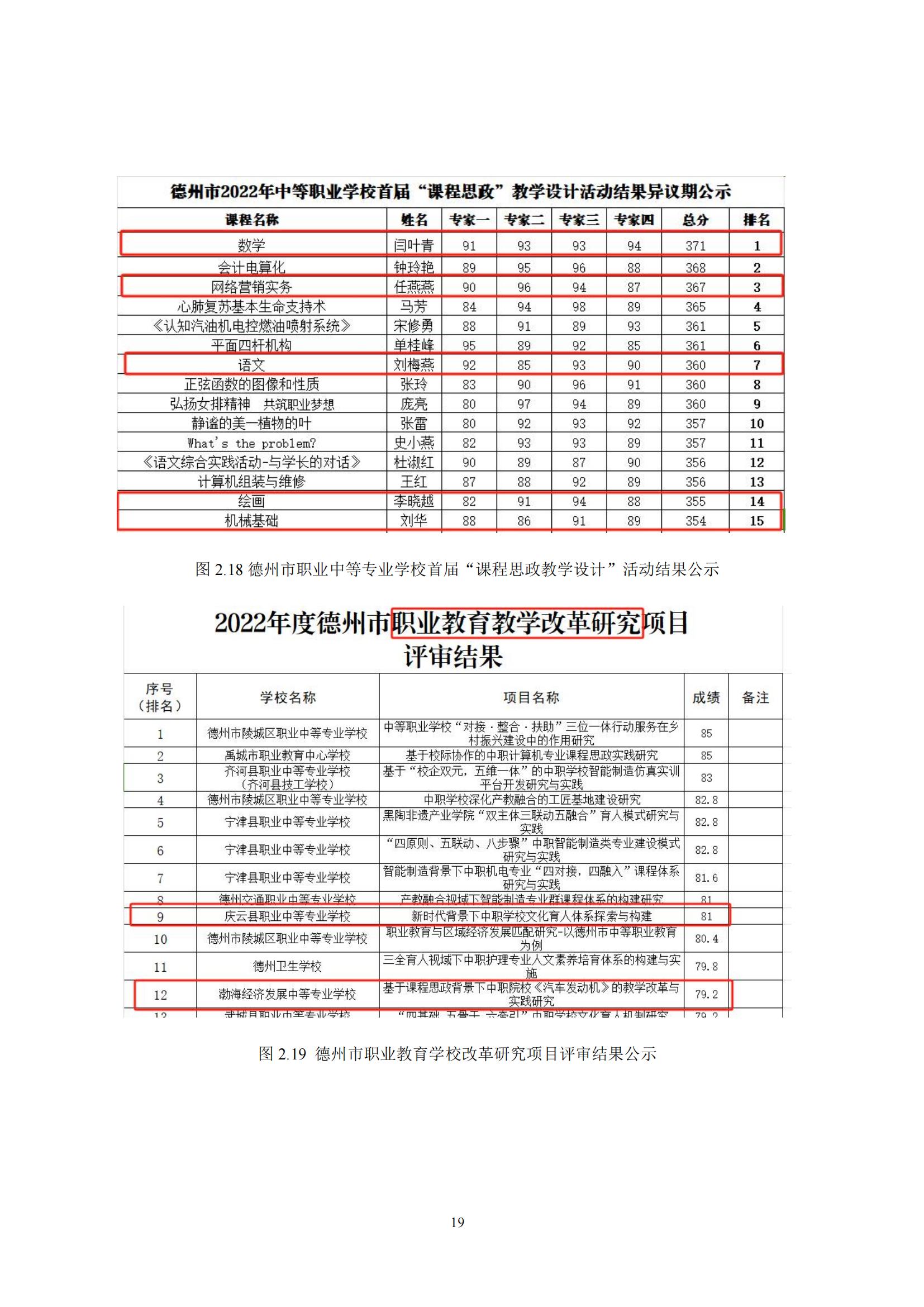 渤海经济发展中等专业学校年度质量报告(5)_25.jpg