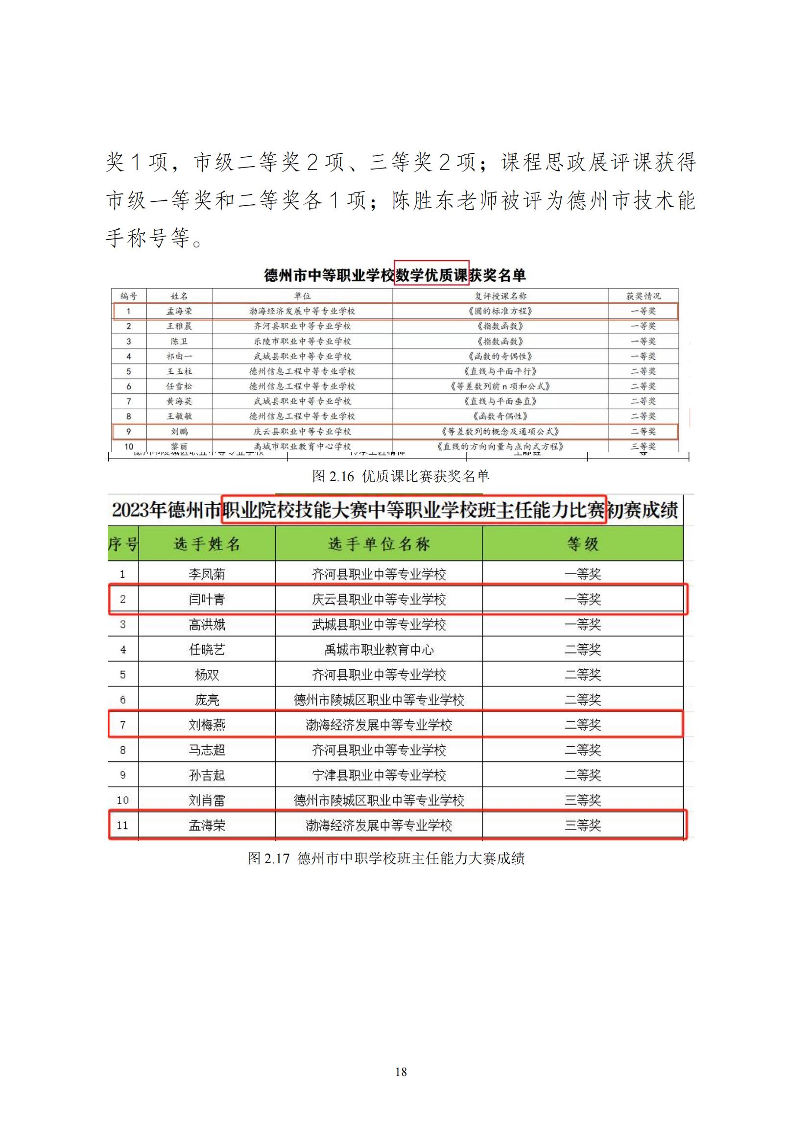 渤海经济发展中等专业学校年度质量报告(5)_24.jpg