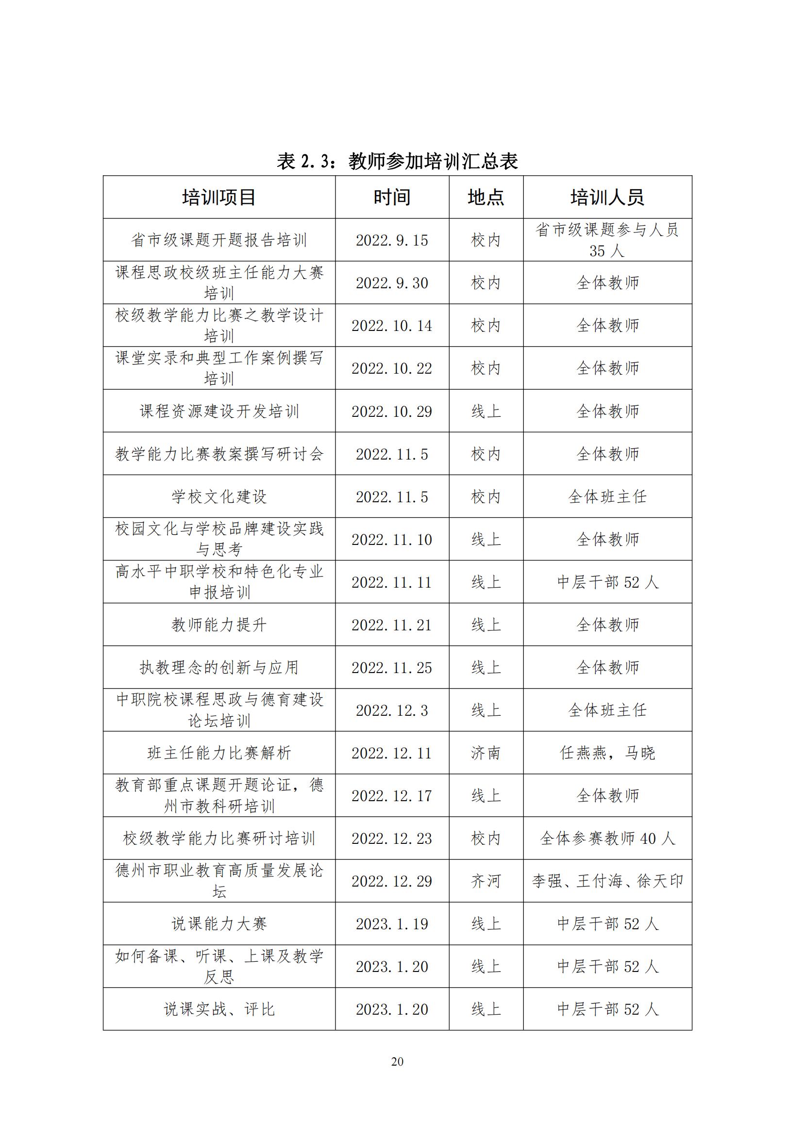 渤海经济发展中等专业学校年度质量报告(5)_26.jpg