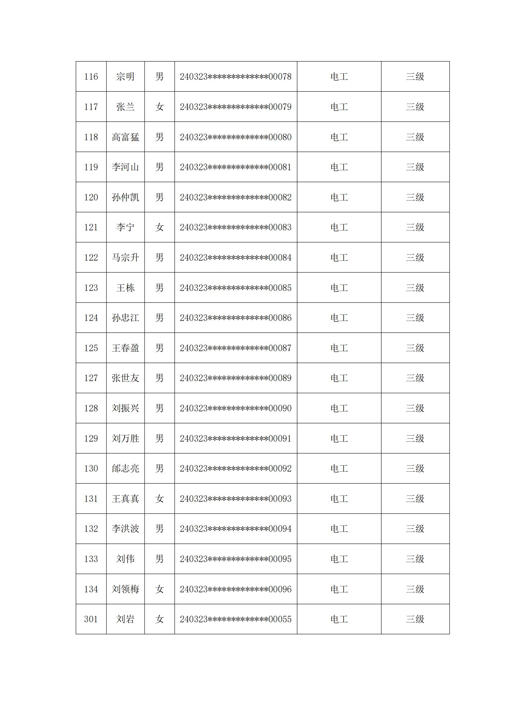 庆云县职业中等专业学校20240323期职业技能等级评价考试成绩合格人员公示_01.jpg