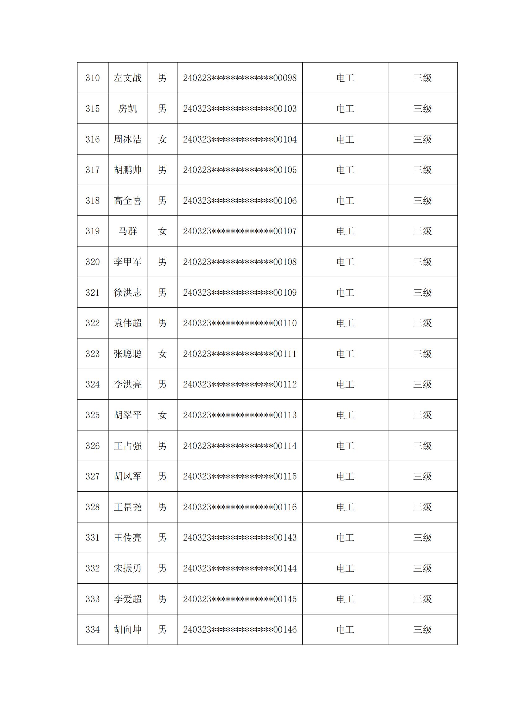 庆云县职业中等专业学校20240323期职业技能等级评价考试成绩合格人员公示_02.jpg