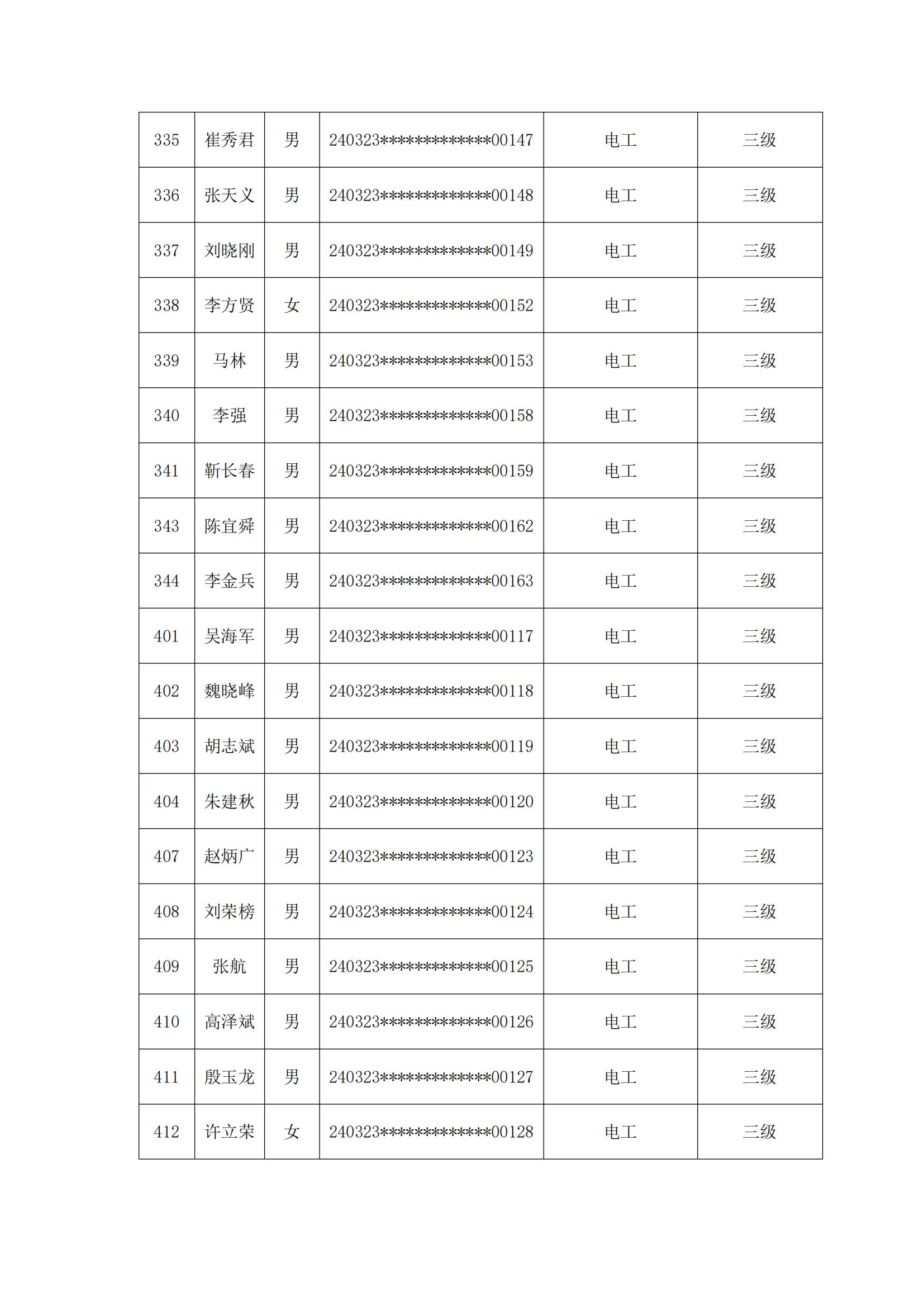 庆云县职业中等专业学校20240323期职业技能等级评价考试成绩合格人员公示_03.jpg