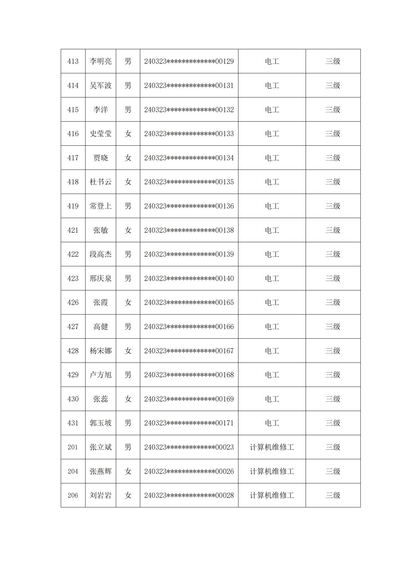 庆云县职业中等专业学校20240323期职业技能等级评价考试成绩合格人员公示_04.jpg