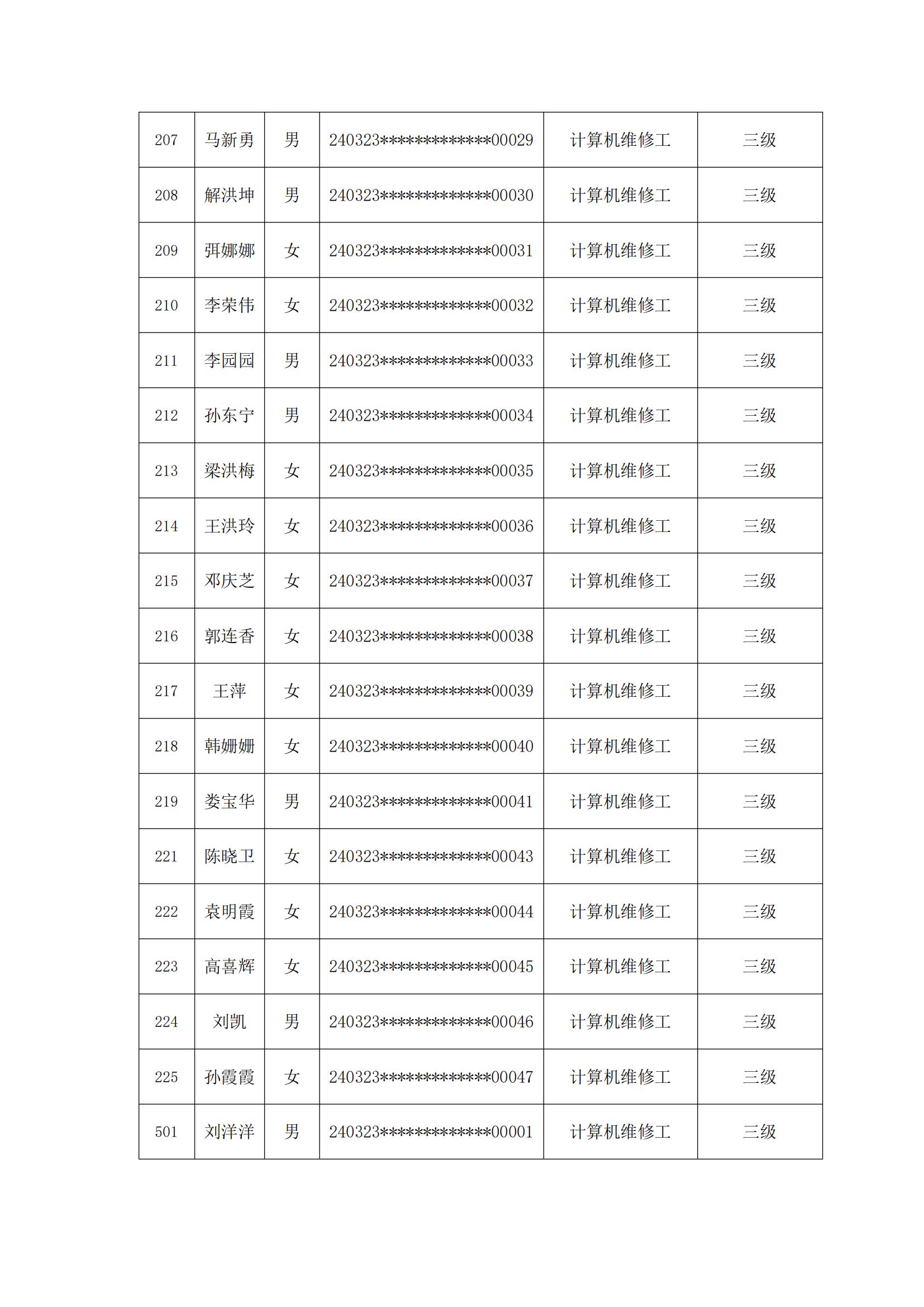 庆云县职业中等专业学校20240323期职业技能等级评价考试成绩合格人员公示_05.jpg