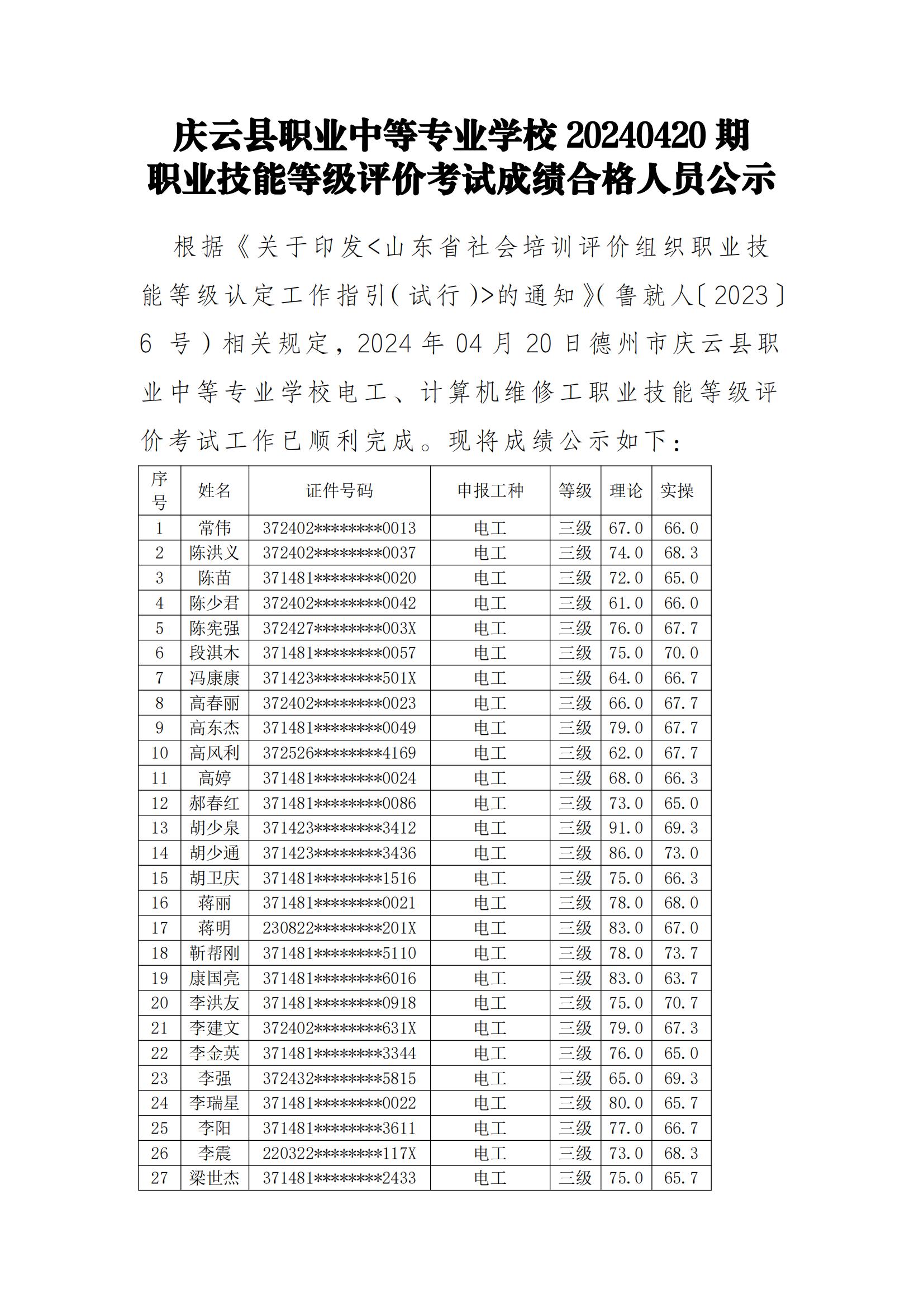 庆云县职业中等专业学校20240420第2批职业技能等级评价考试成绩合格人员公示_00.jpg