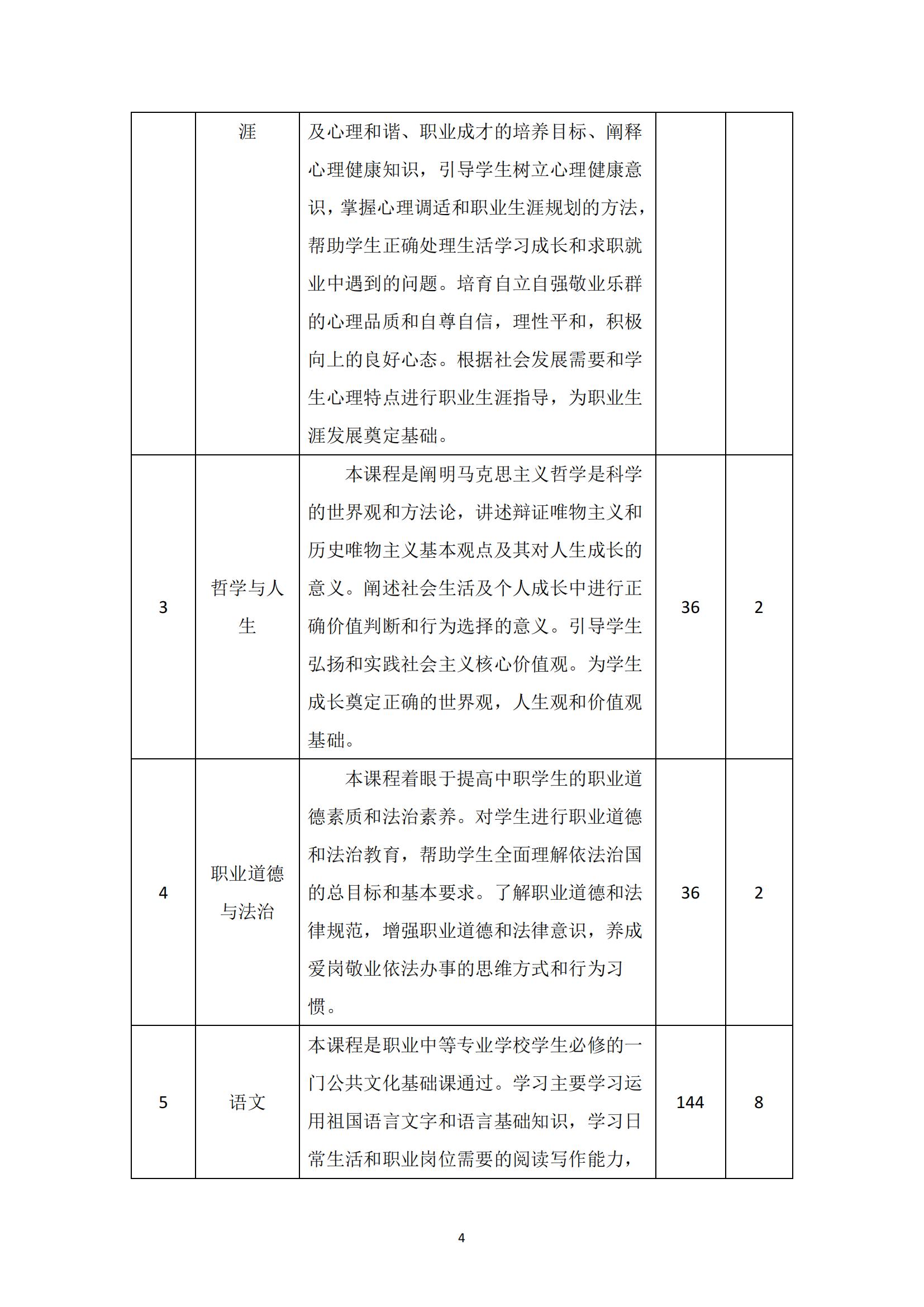 汽车运用与维修专业人才培养方案_05.jpg