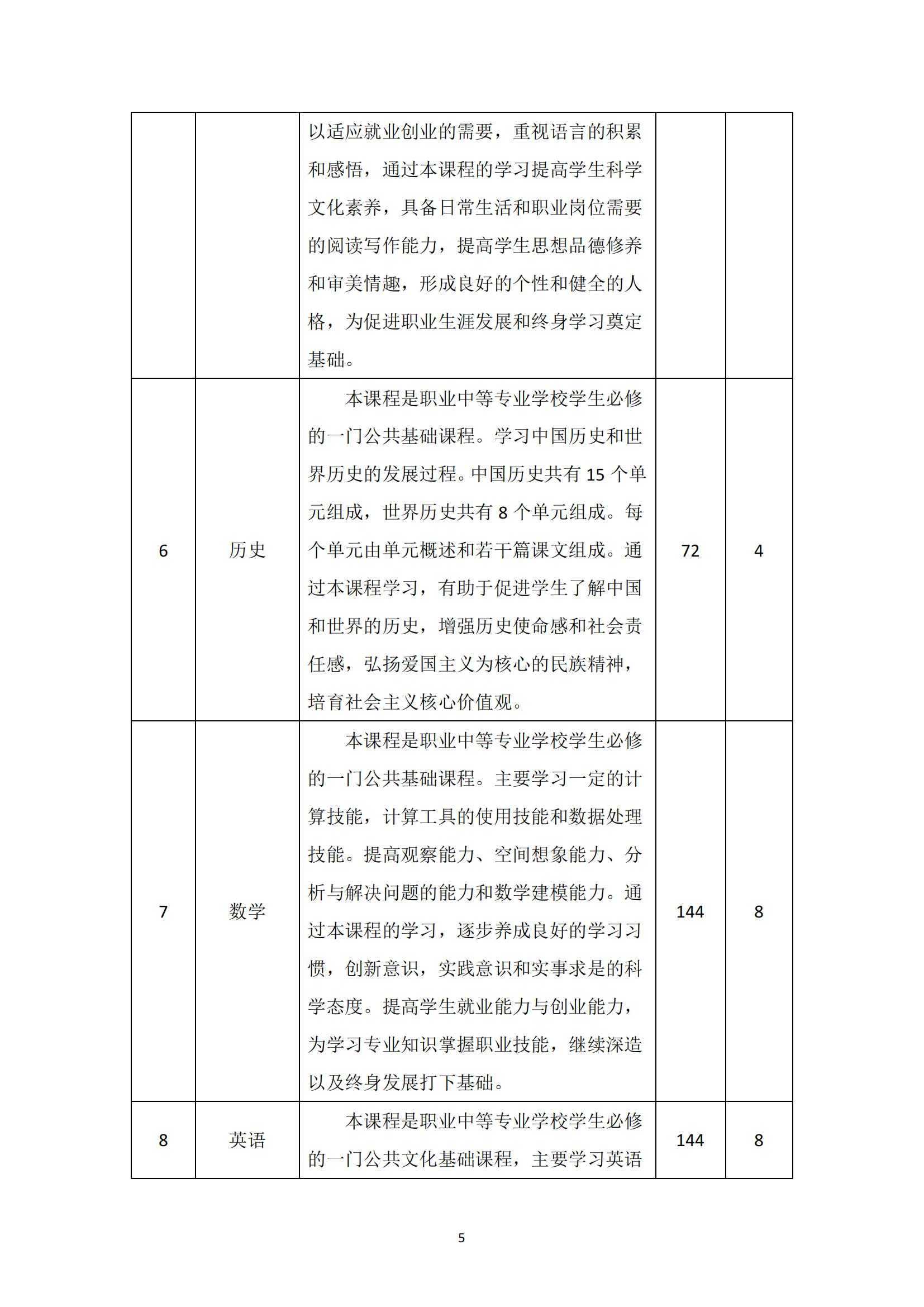 汽车运用与维修专业人才培养方案_06.jpg