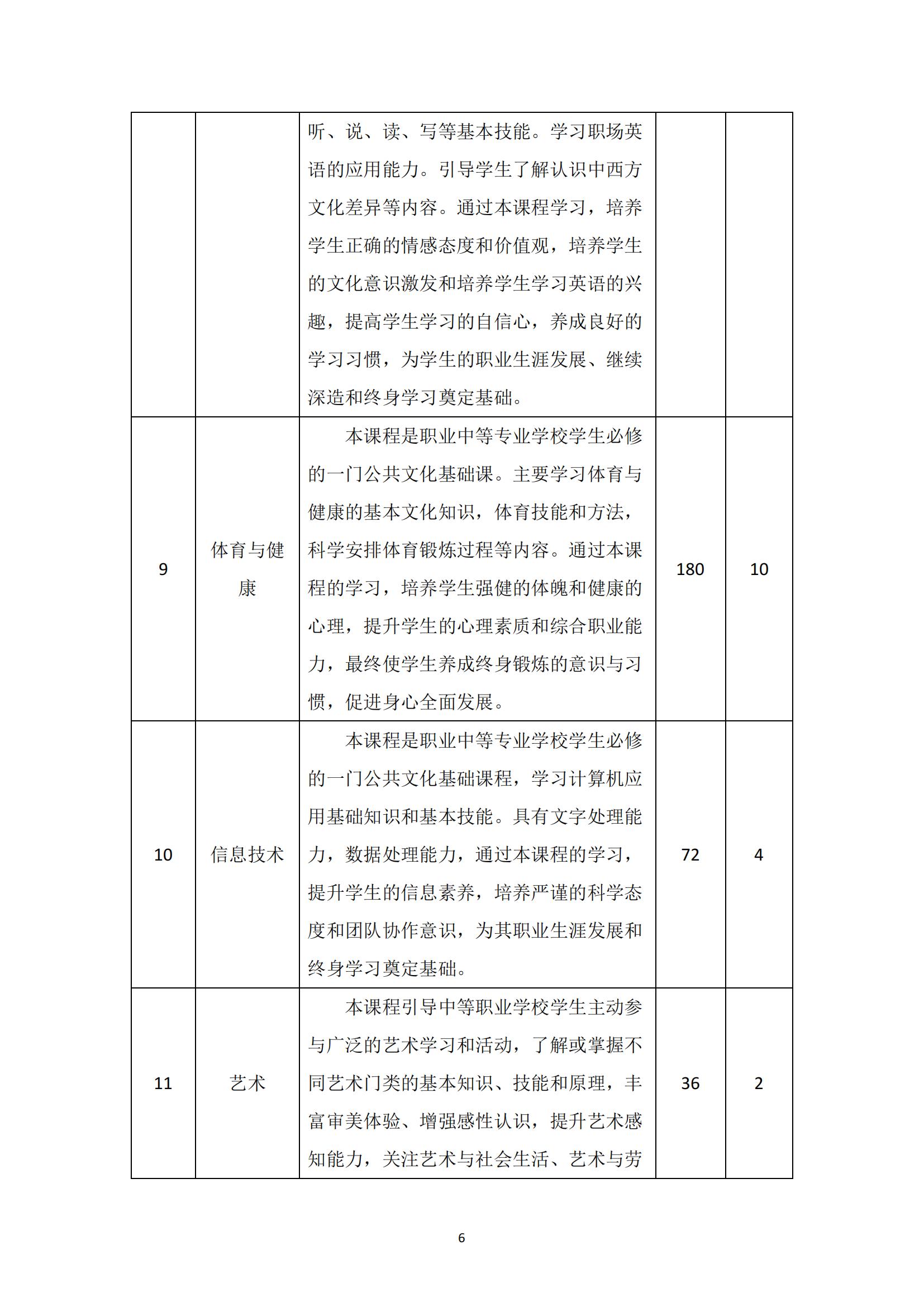 汽车运用与维修专业人才培养方案_07.jpg