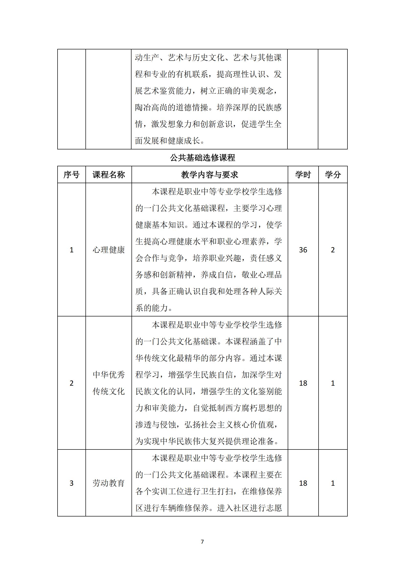 汽车运用与维修专业人才培养方案_08.jpg