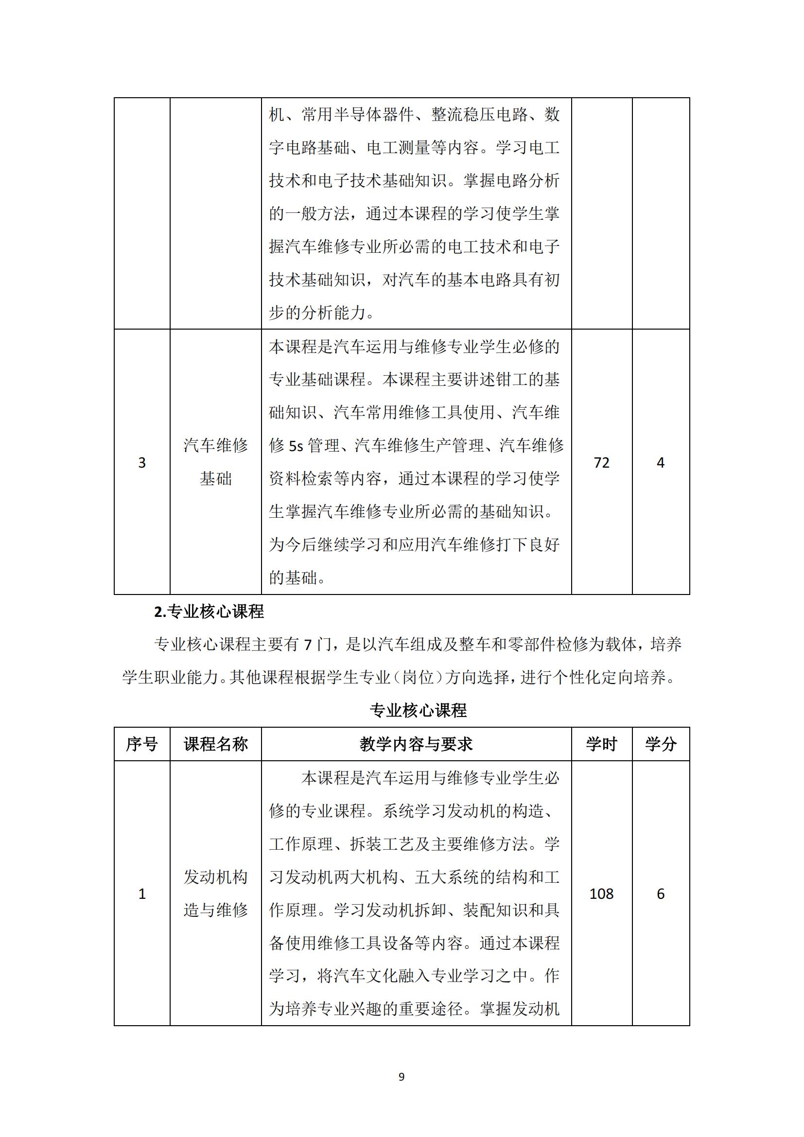 汽车运用与维修专业人才培养方案_10.jpg