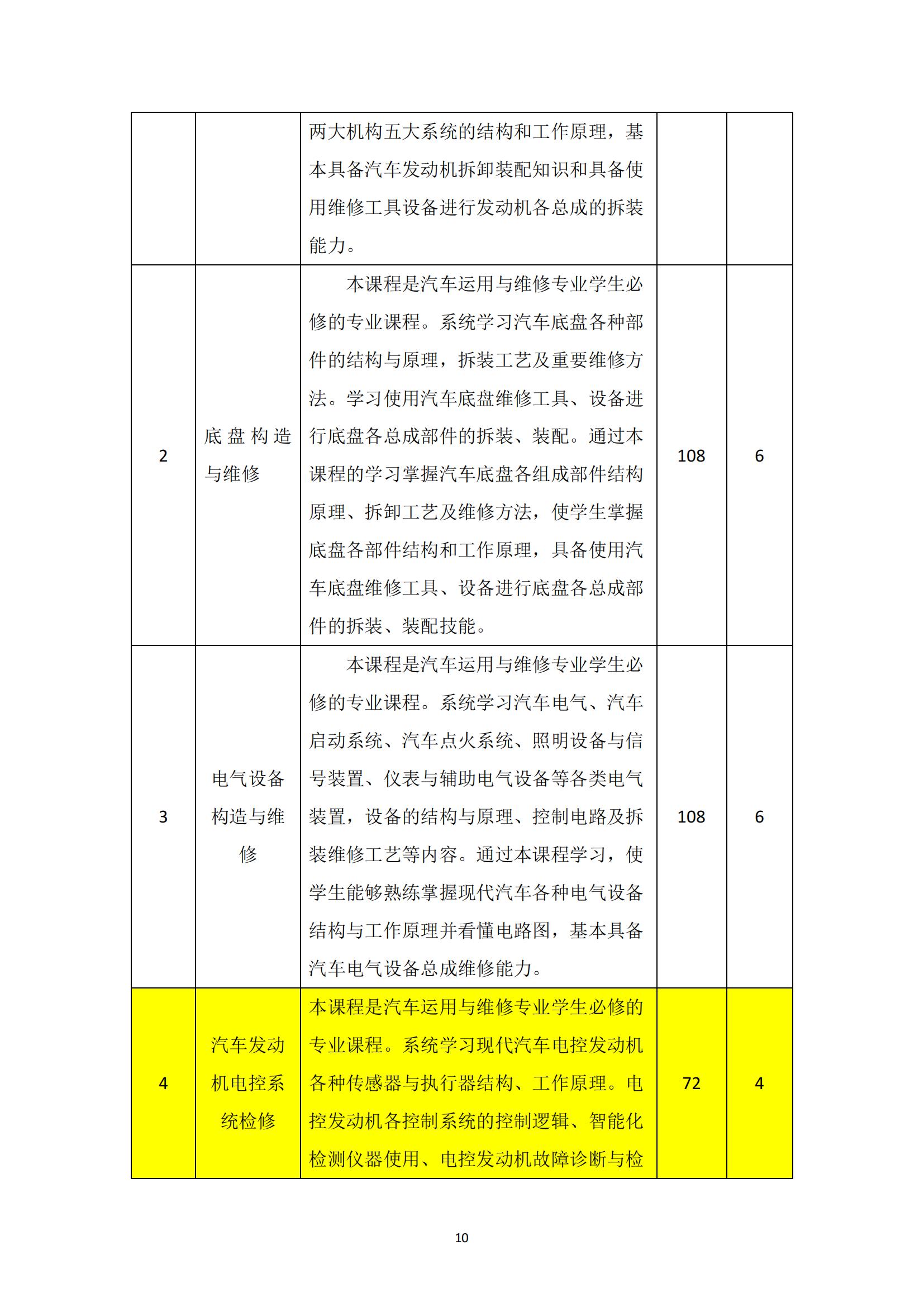 汽车运用与维修专业人才培养方案_11.jpg