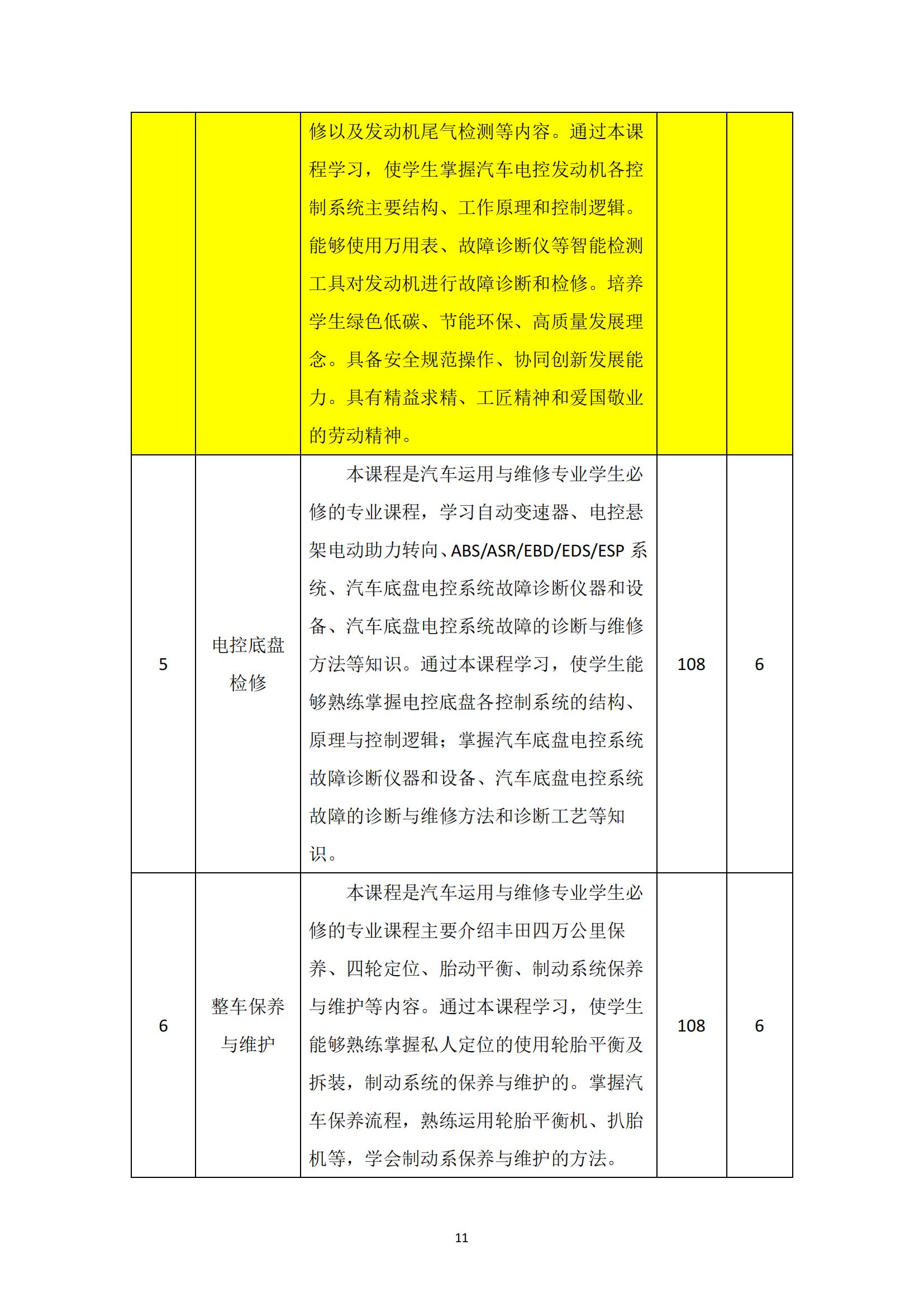 汽车运用与维修专业人才培养方案_12.jpg