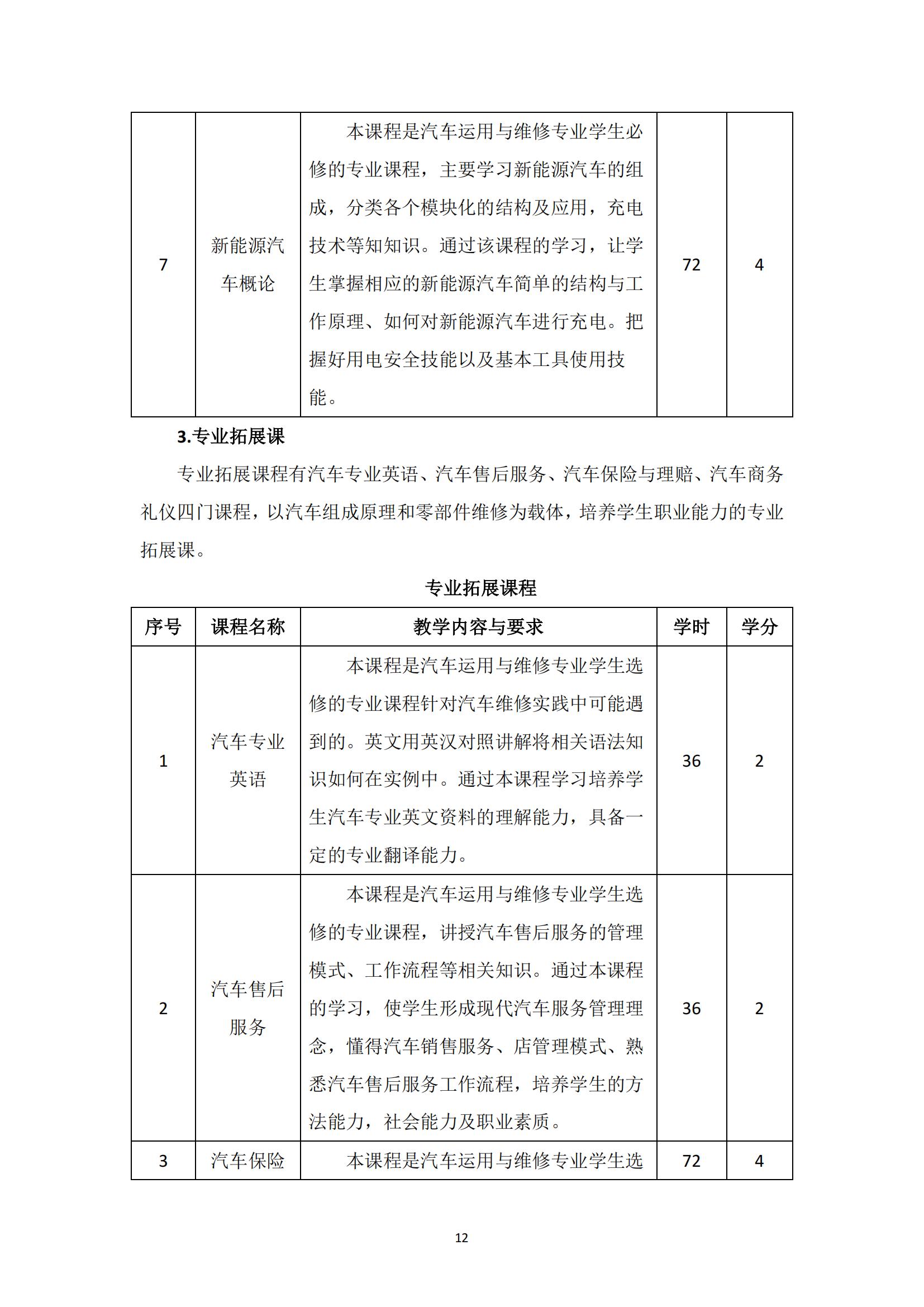 汽车运用与维修专业人才培养方案_13.jpg