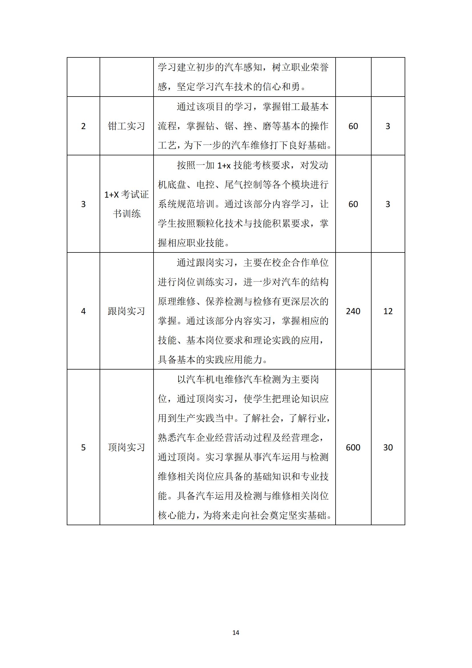 汽车运用与维修专业人才培养方案_15.jpg