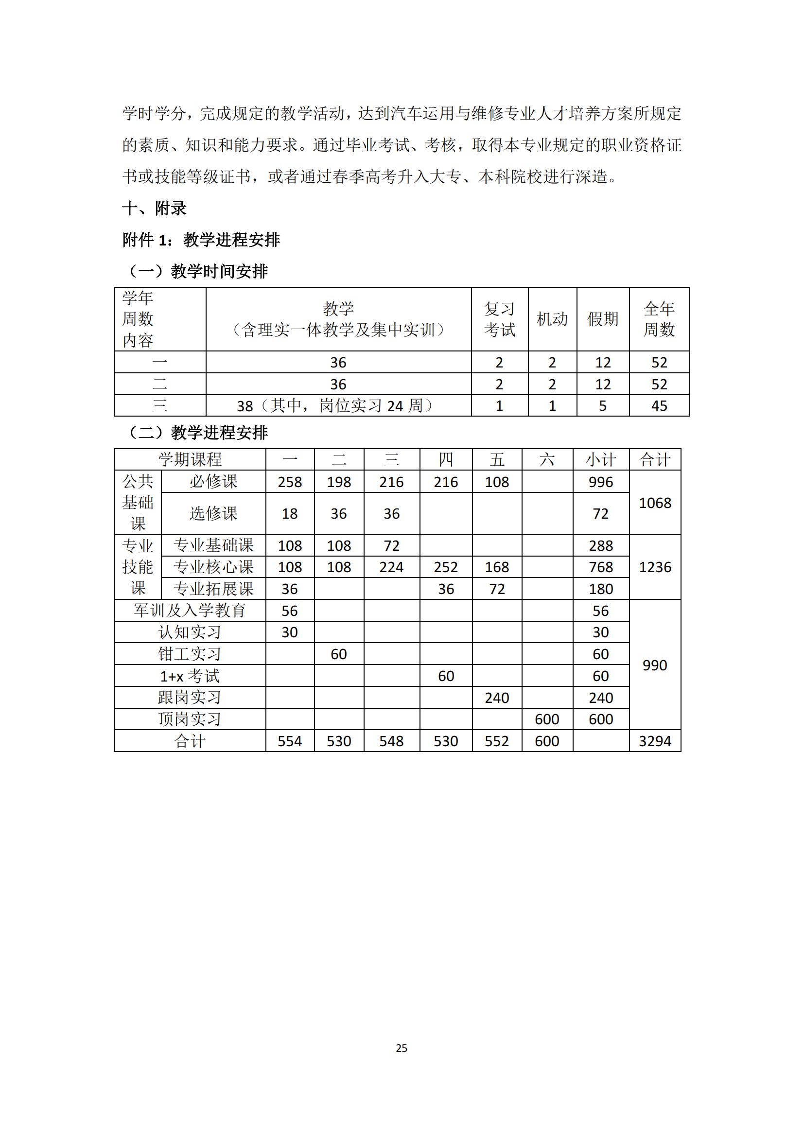 汽车运用与维修专业人才培养方案_26.jpg