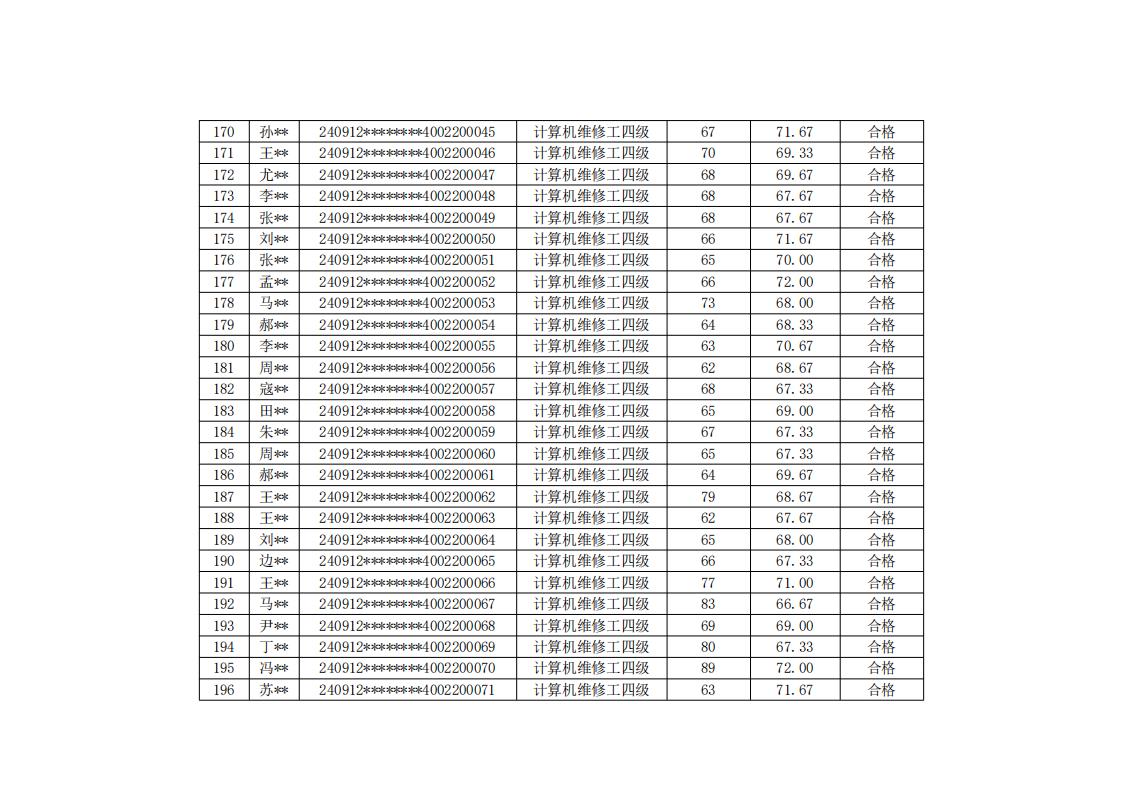 庆云县职业中等专业学校20240912第5批职业技能等级评价考试成绩公示_07.jpg