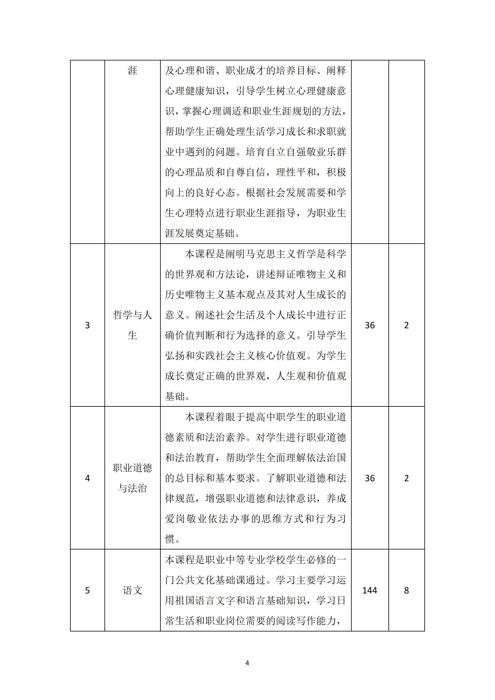 汽车运用与维修专业人才培养方案_05.jpg