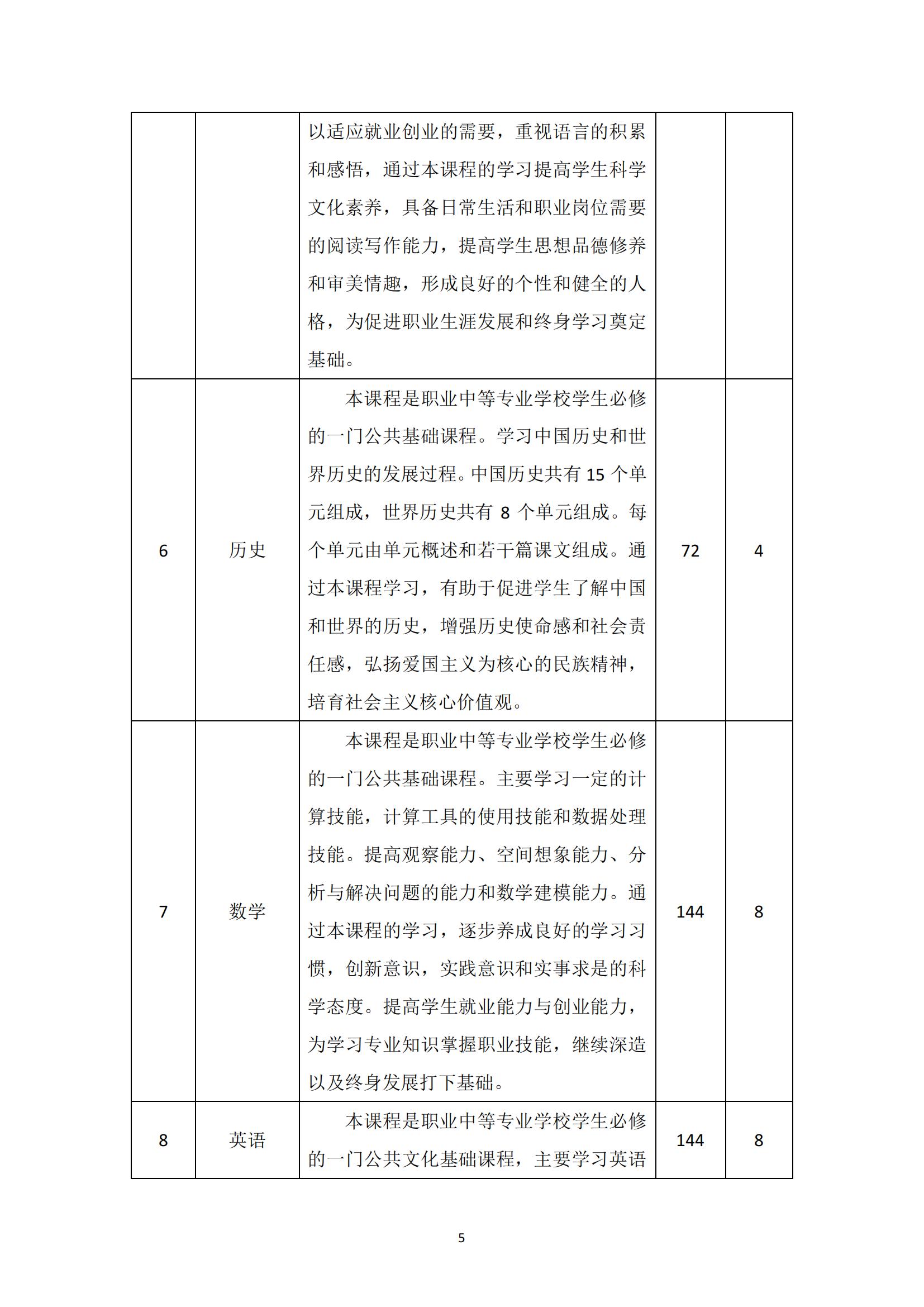 汽车运用与维修专业人才培养方案_06.jpg