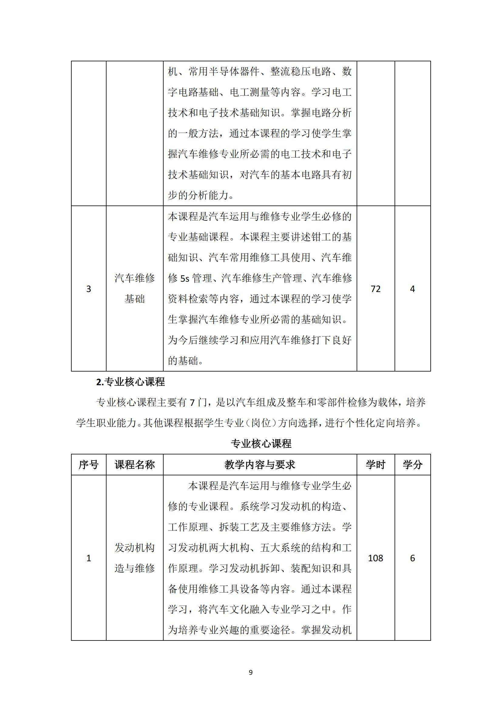 汽车运用与维修专业人才培养方案_10.jpg