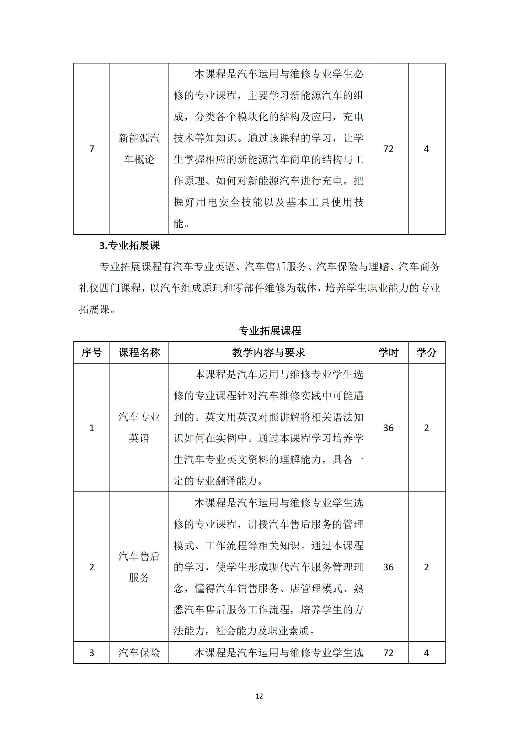 汽车运用与维修专业人才培养方案_13.jpg