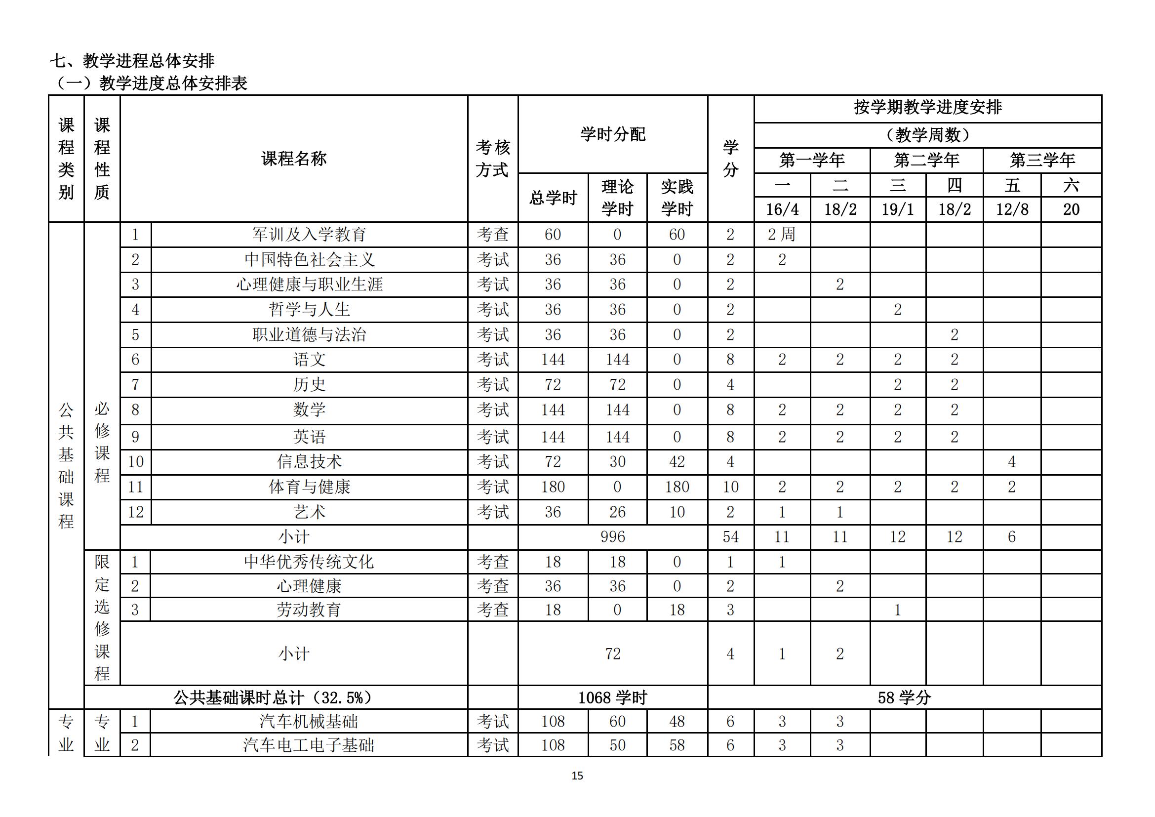 汽车运用与维修专业人才培养方案_16.jpg