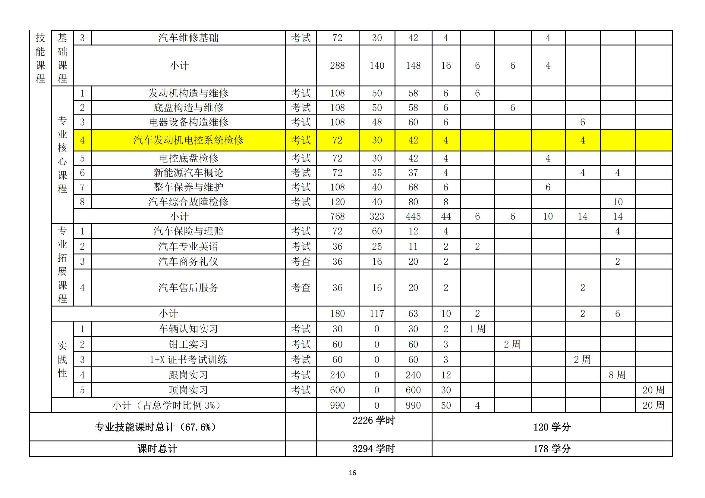 汽车运用与维修专业人才培养方案_17.jpg