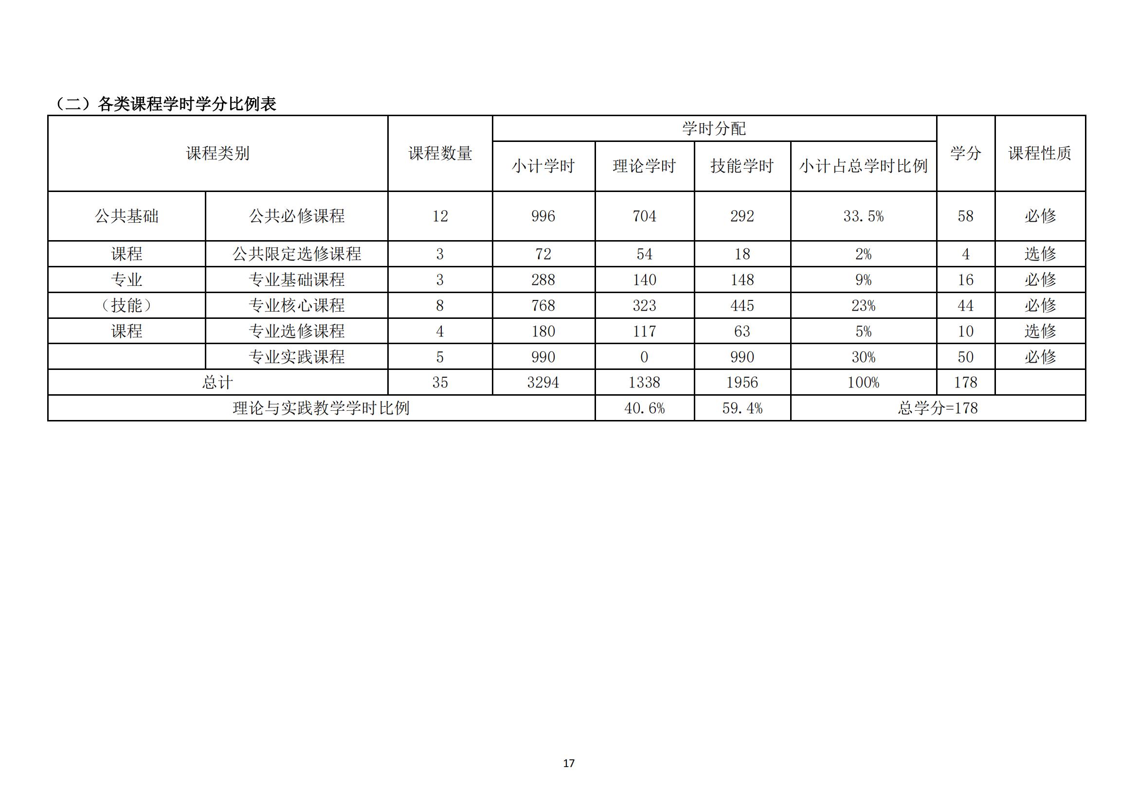 汽车运用与维修专业人才培养方案_18.jpg