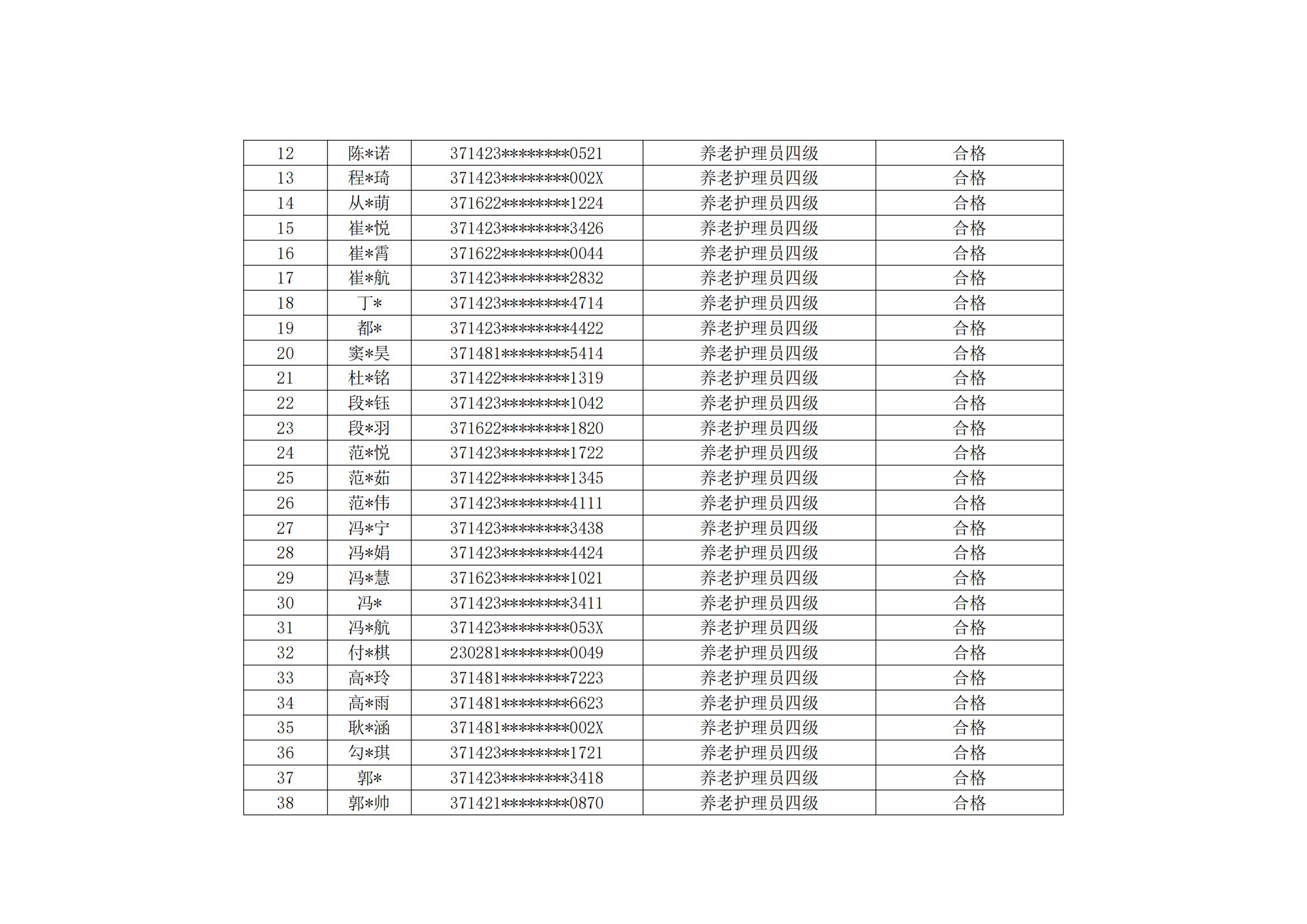 山东云天职业技工学校20240909第5批职业技能等级评价考试成绩公示_01.jpg