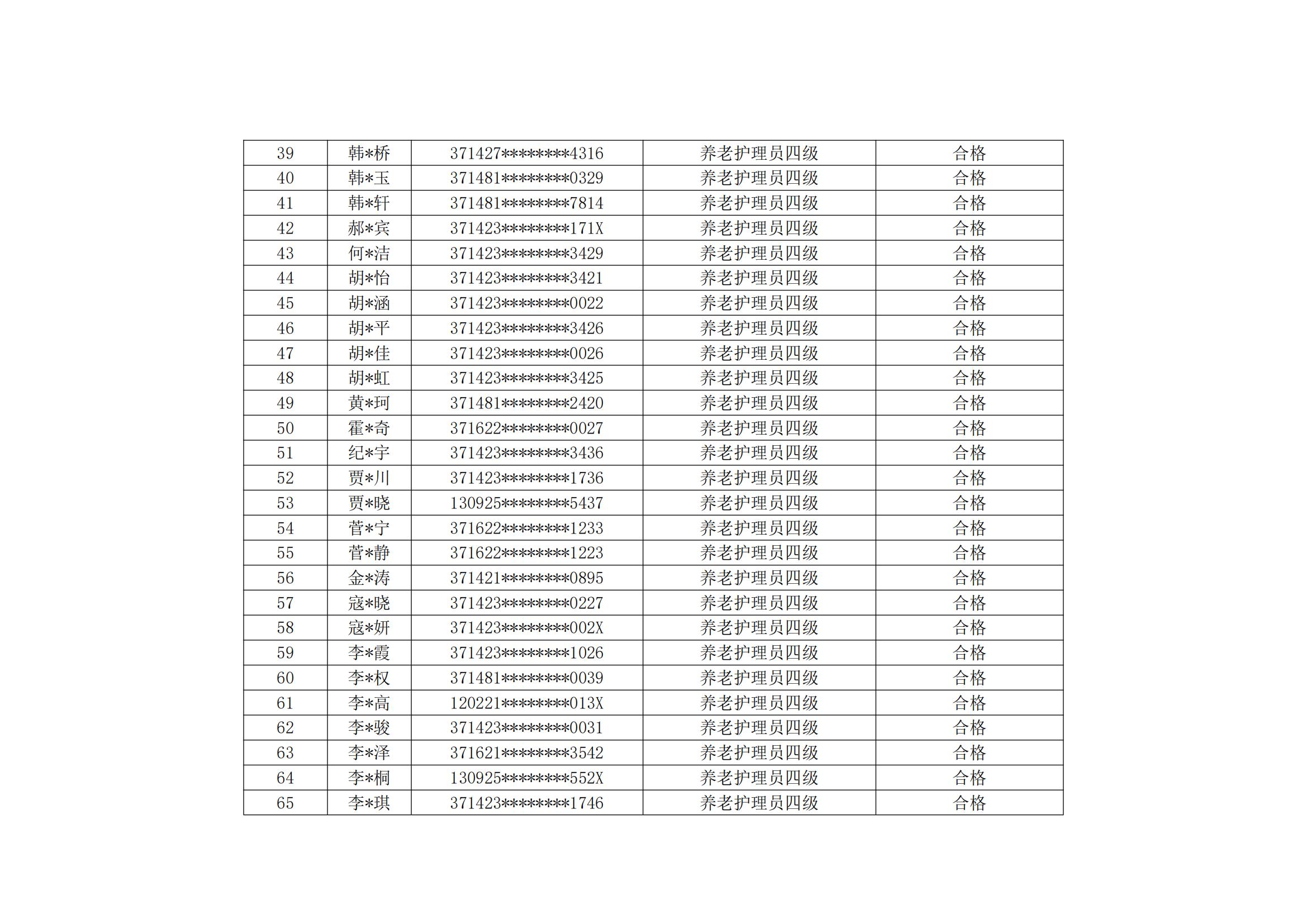 山东云天职业技工学校20240909第5批职业技能等级评价考试成绩公示_02.jpg