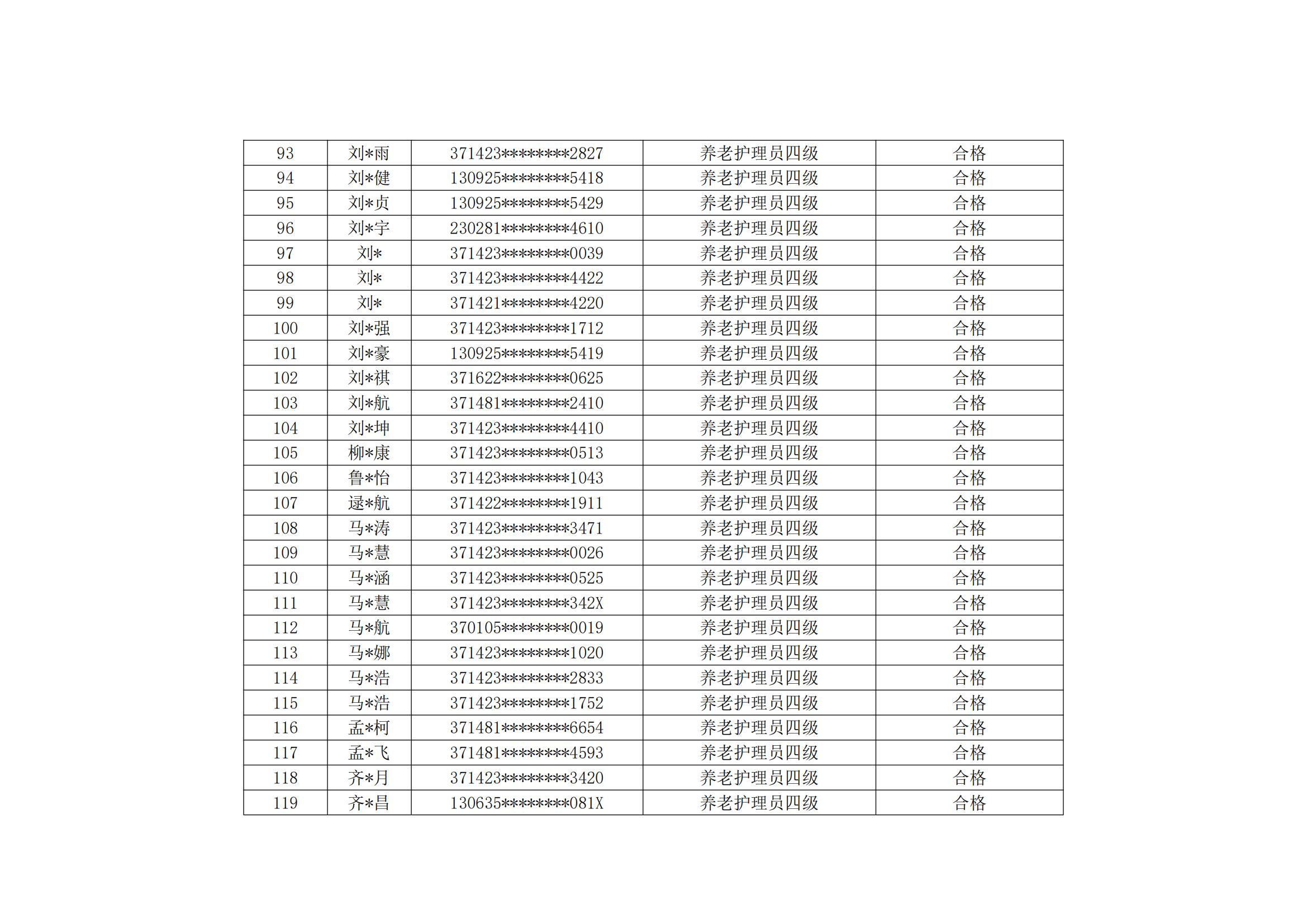 山东云天职业技工学校20240909第5批职业技能等级评价考试成绩公示_04.jpg