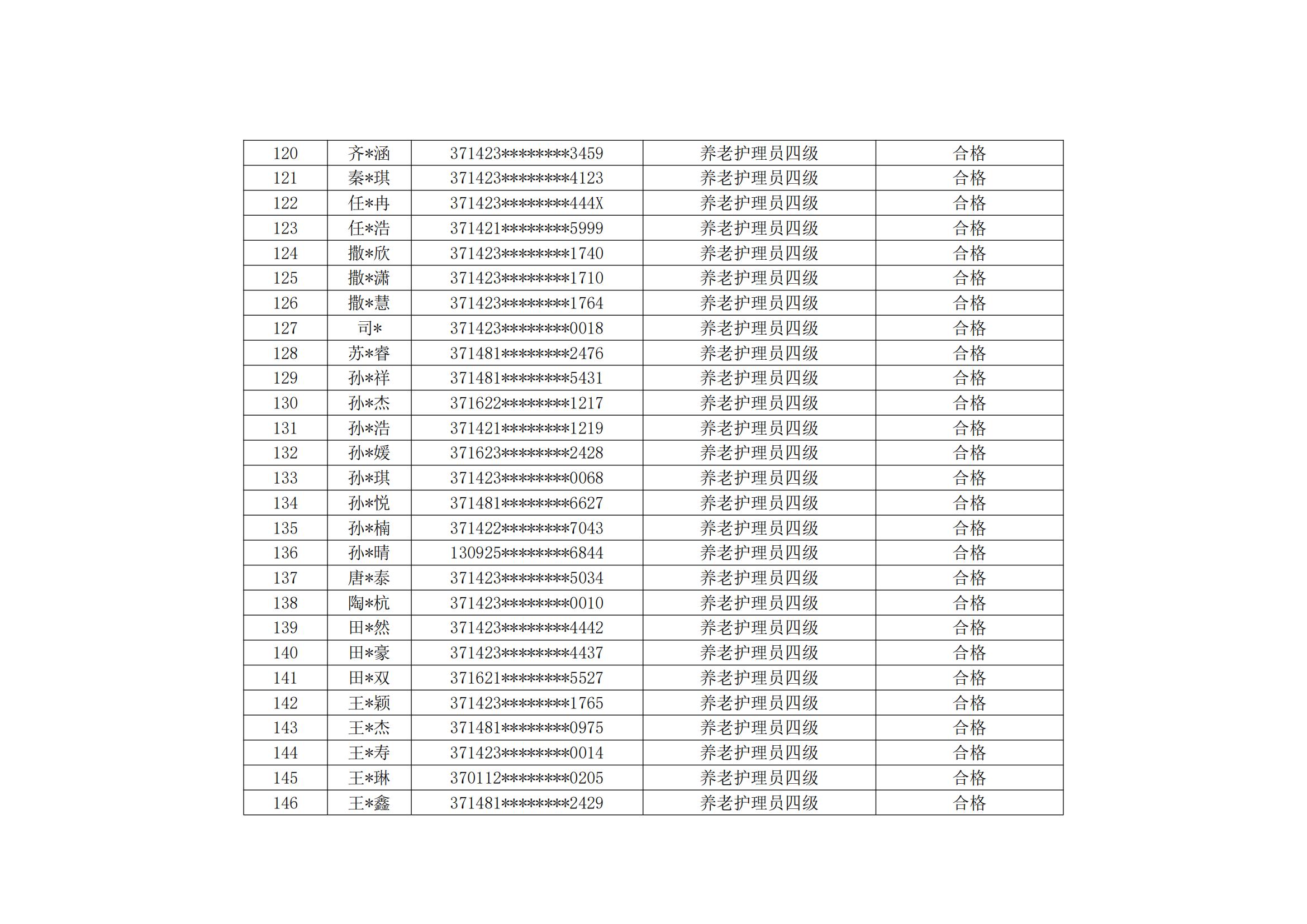 山东云天职业技工学校20240909第5批职业技能等级评价考试成绩公示_05.jpg