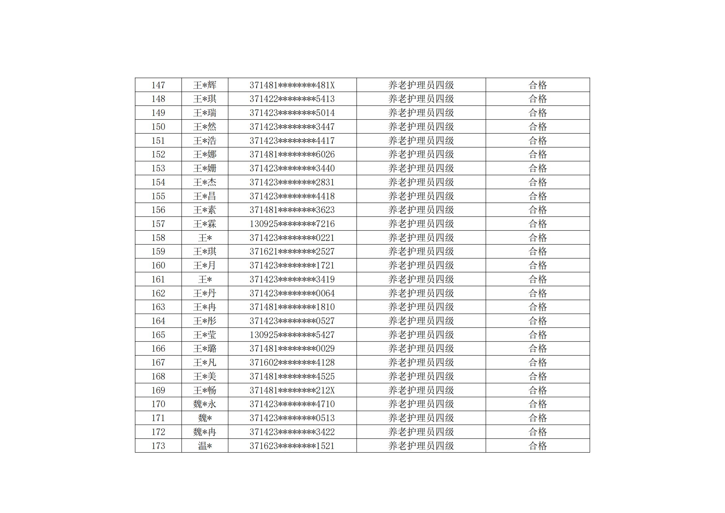 山东云天职业技工学校20240909第5批职业技能等级评价考试成绩公示_06.jpg