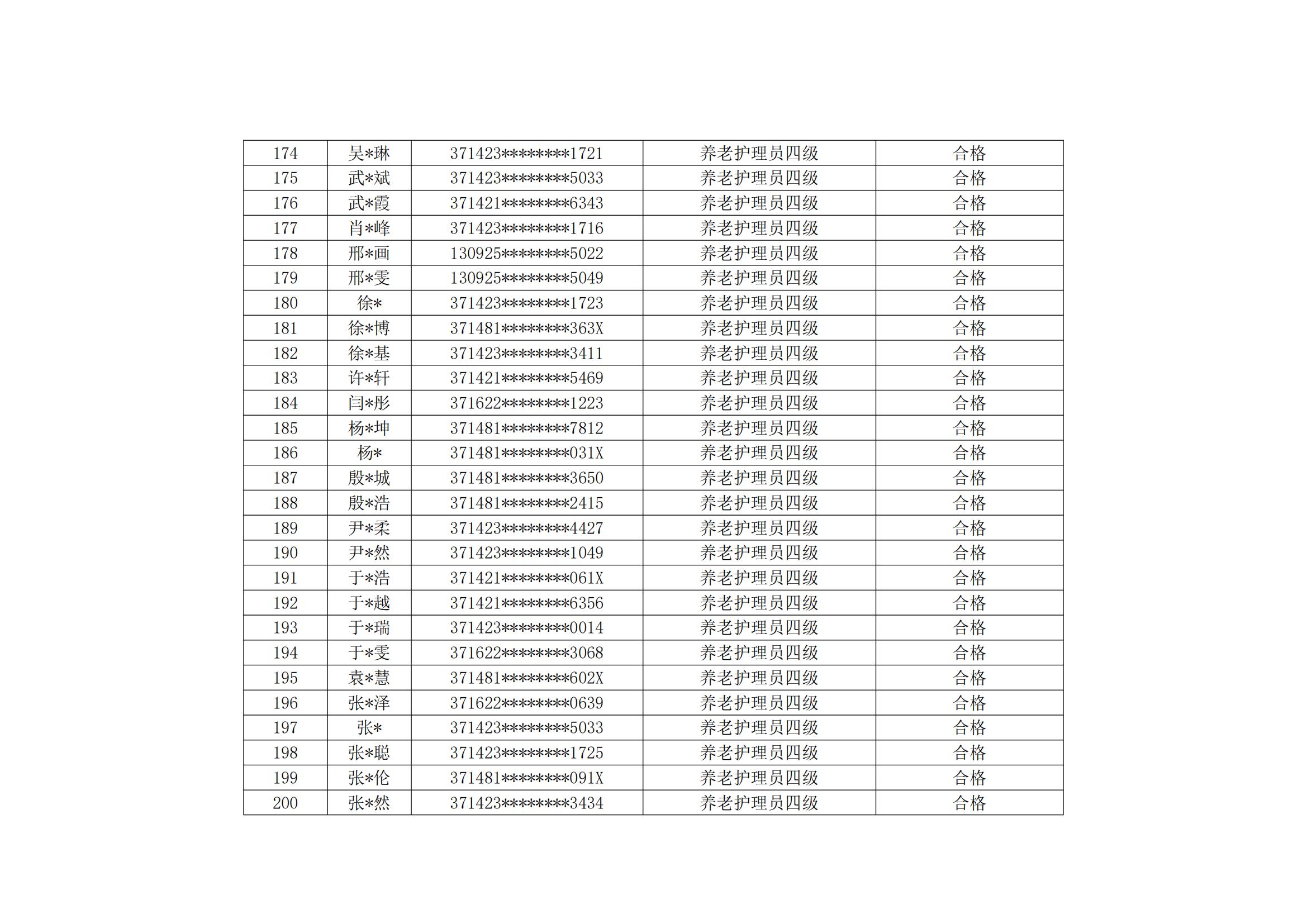 山东云天职业技工学校20240909第5批职业技能等级评价考试成绩公示_07.jpg