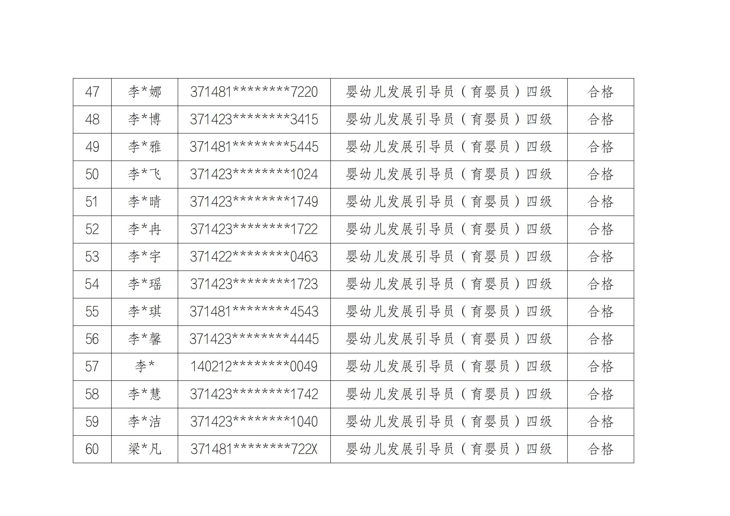 山东云天职业技工学校20241213第2批职业技能等级评价考试成绩公示_04.jpg
