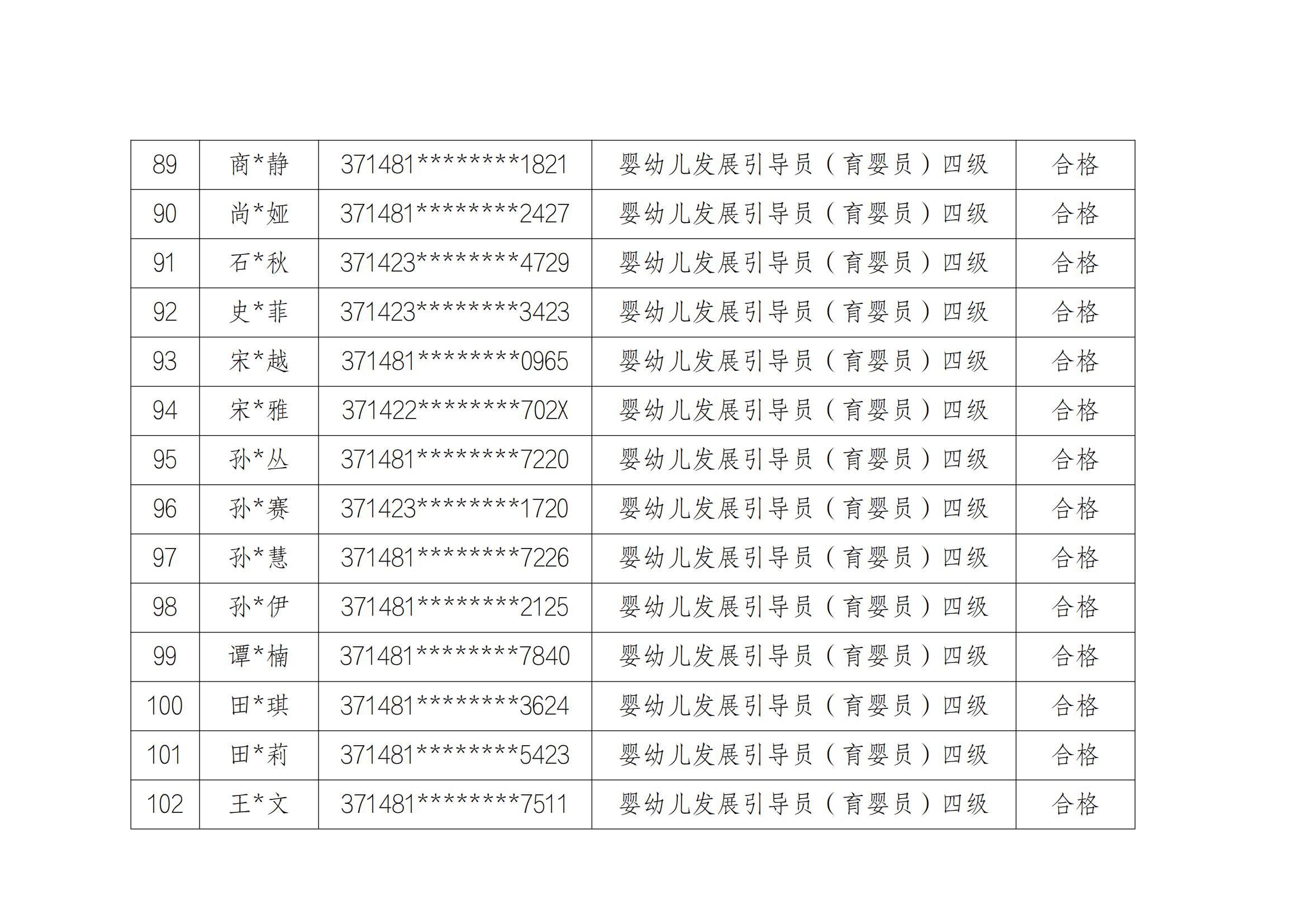 山东云天职业技工学校20241213第2批职业技能等级评价考试成绩公示_07.jpg