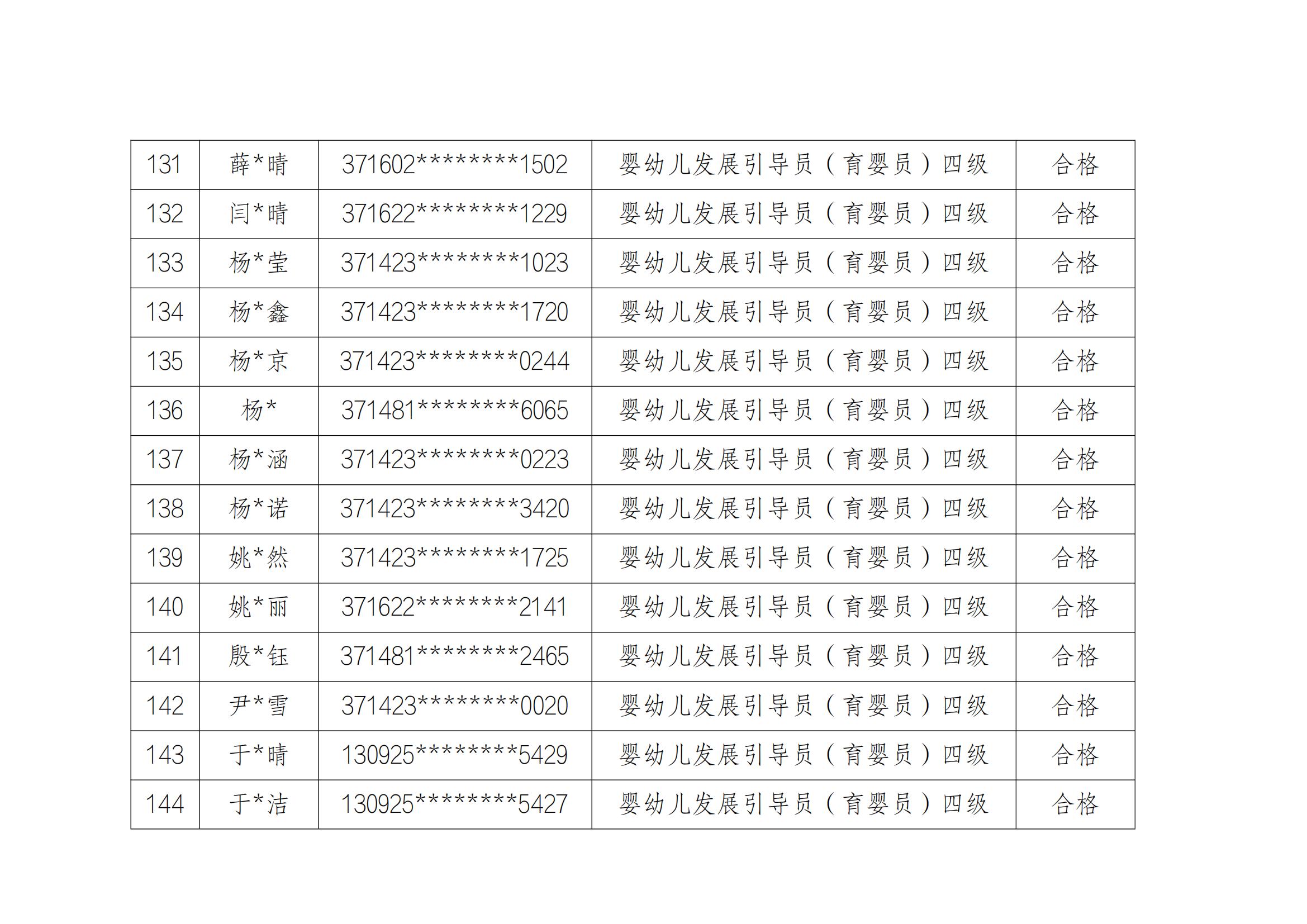 山东云天职业技工学校20241213第2批职业技能等级评价考试成绩公示_10.jpg