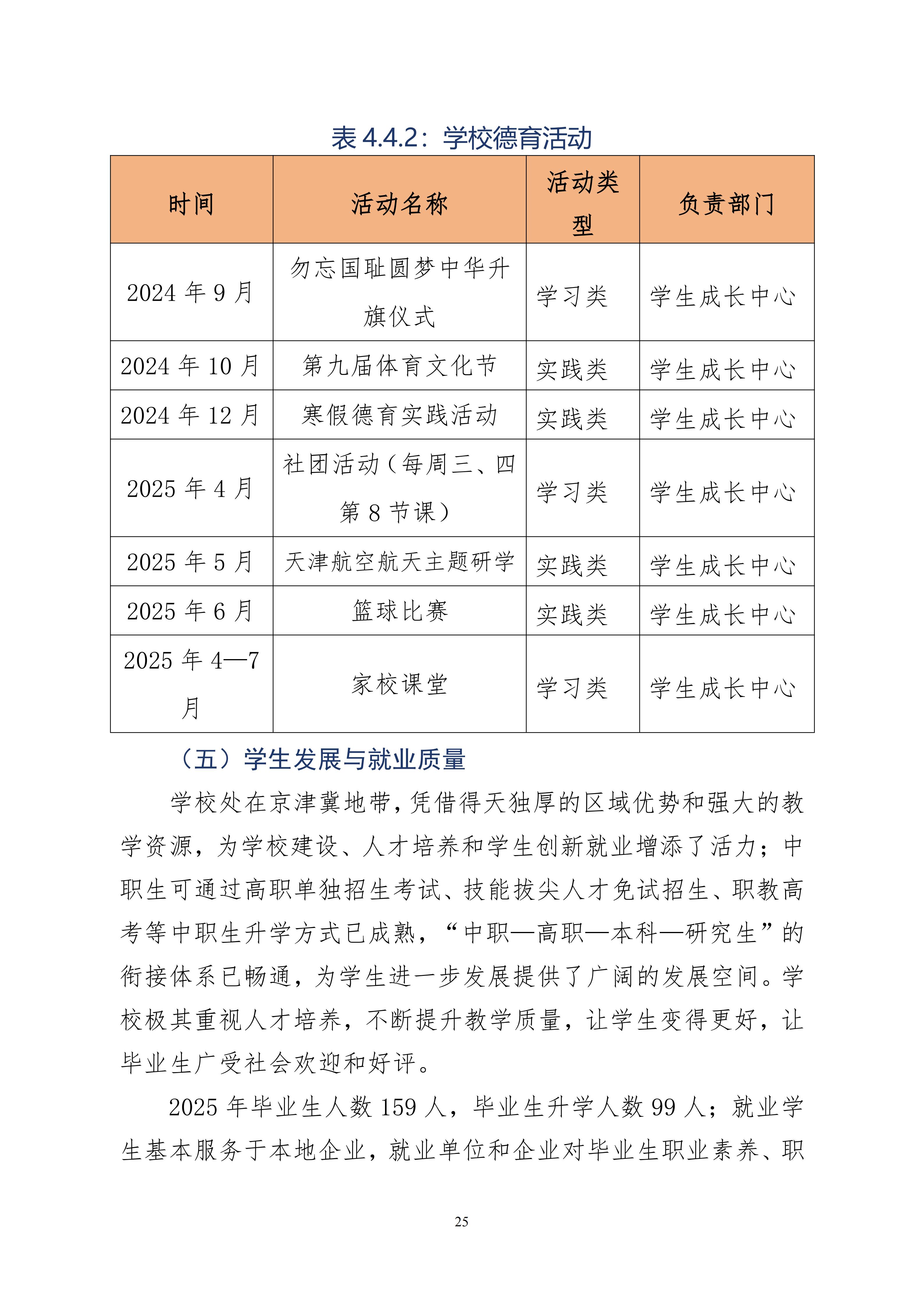 2025年度庆云县职业中等专业学校年度质量报告(2)_37.jpg
