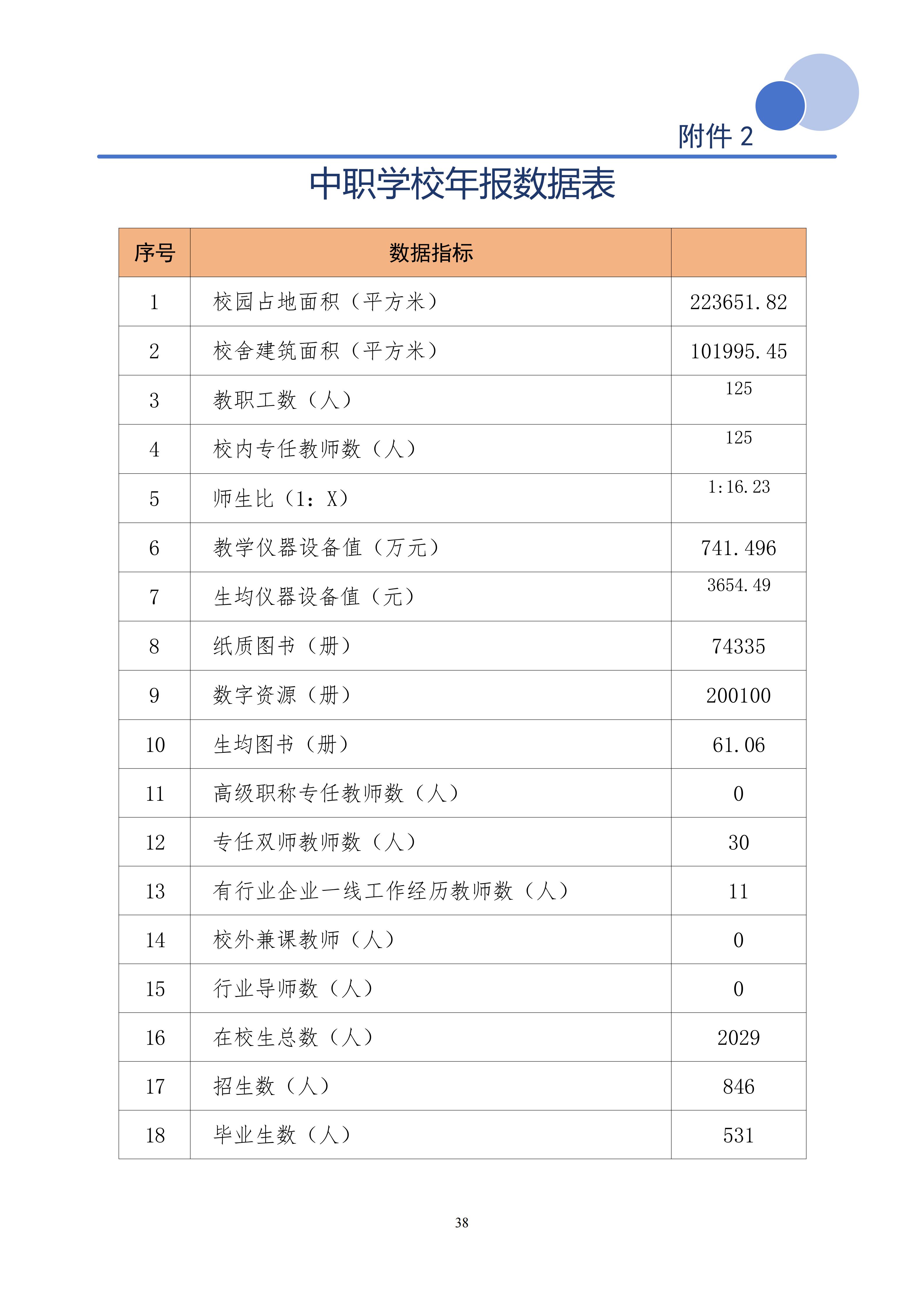 2025年度庆云云天职业中等专业学校年度质量报告(1)(1)_46.jpg